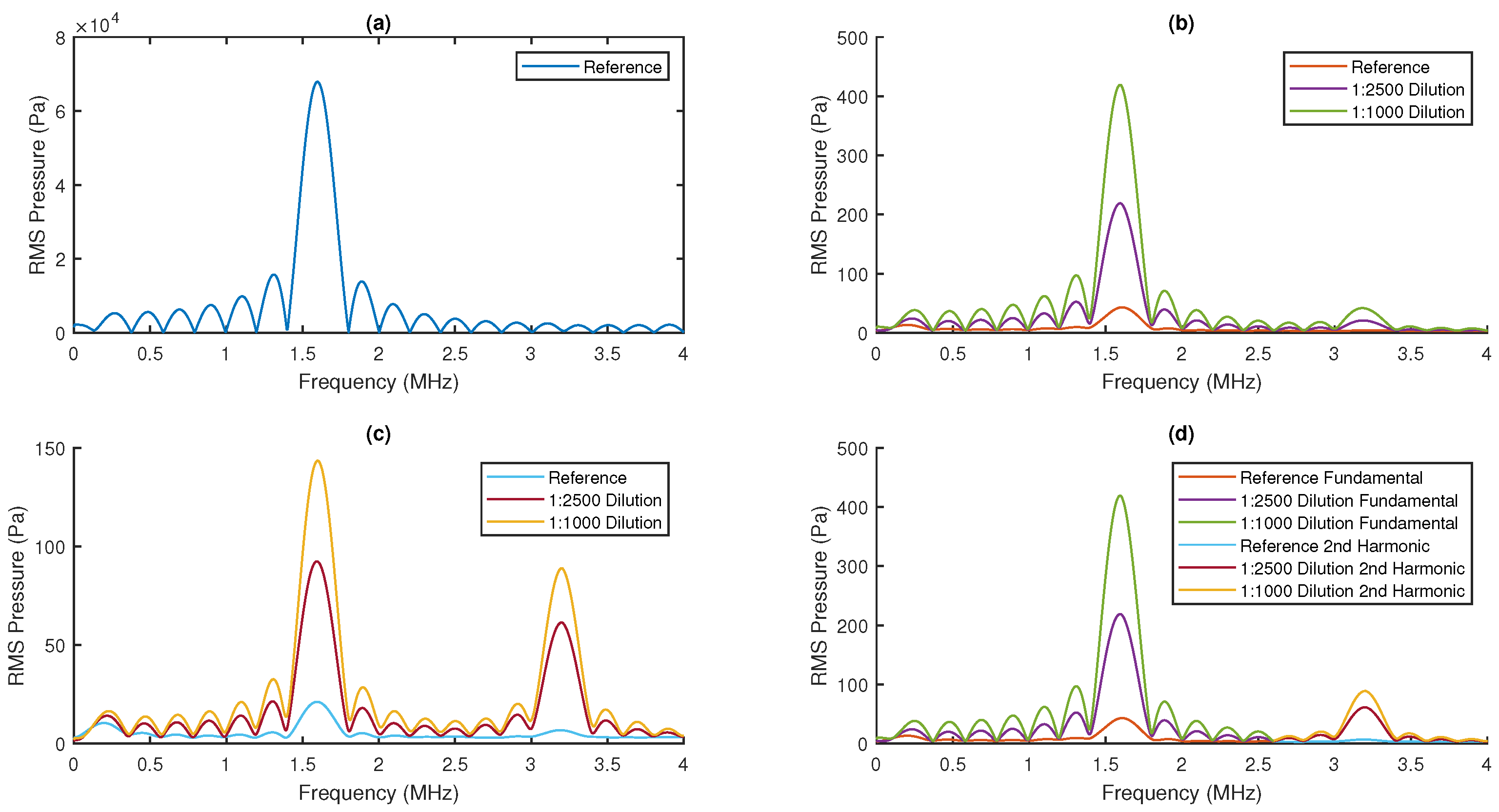 Applsci 12 01818 g007