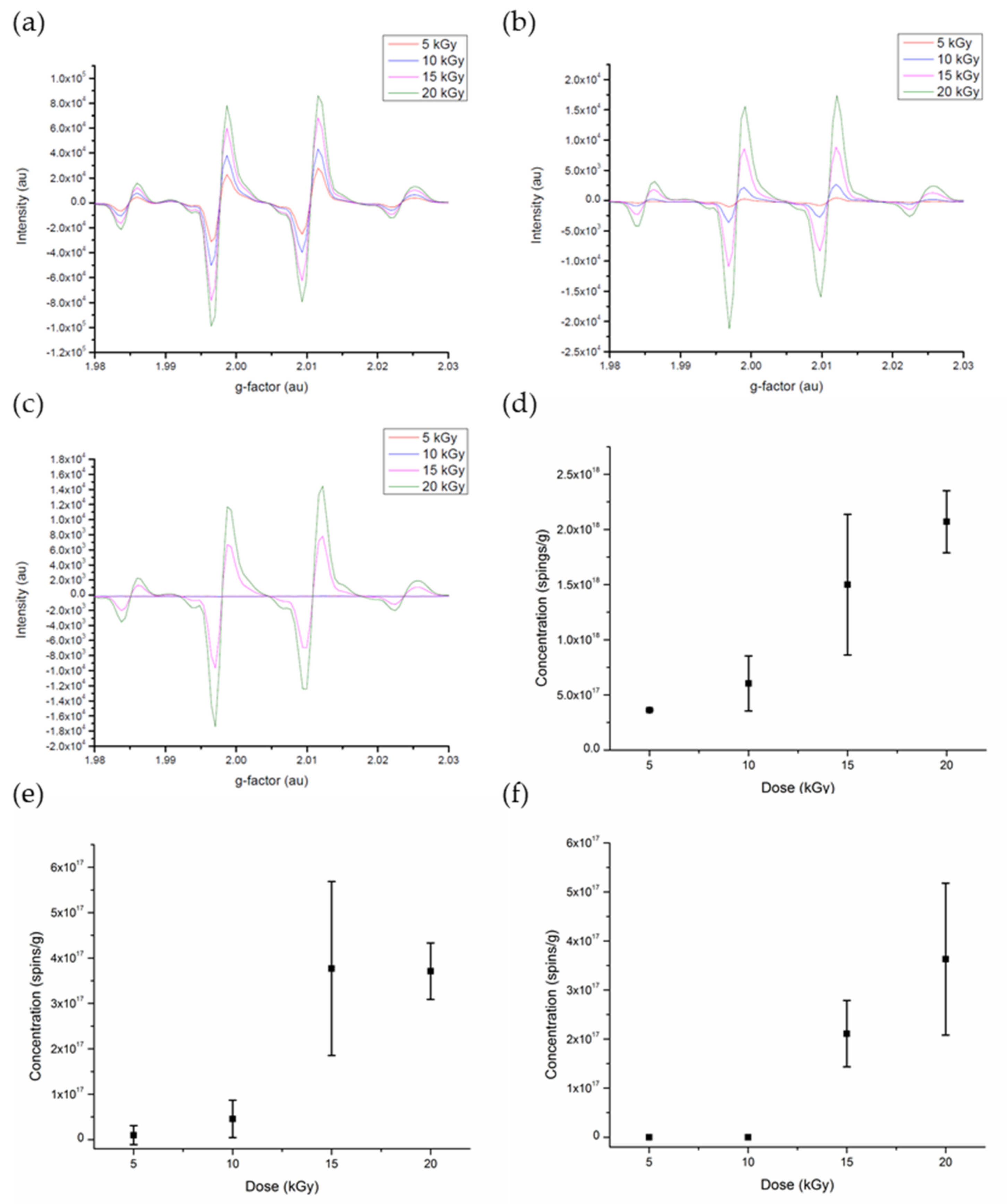 Applsci 12 01819 g002