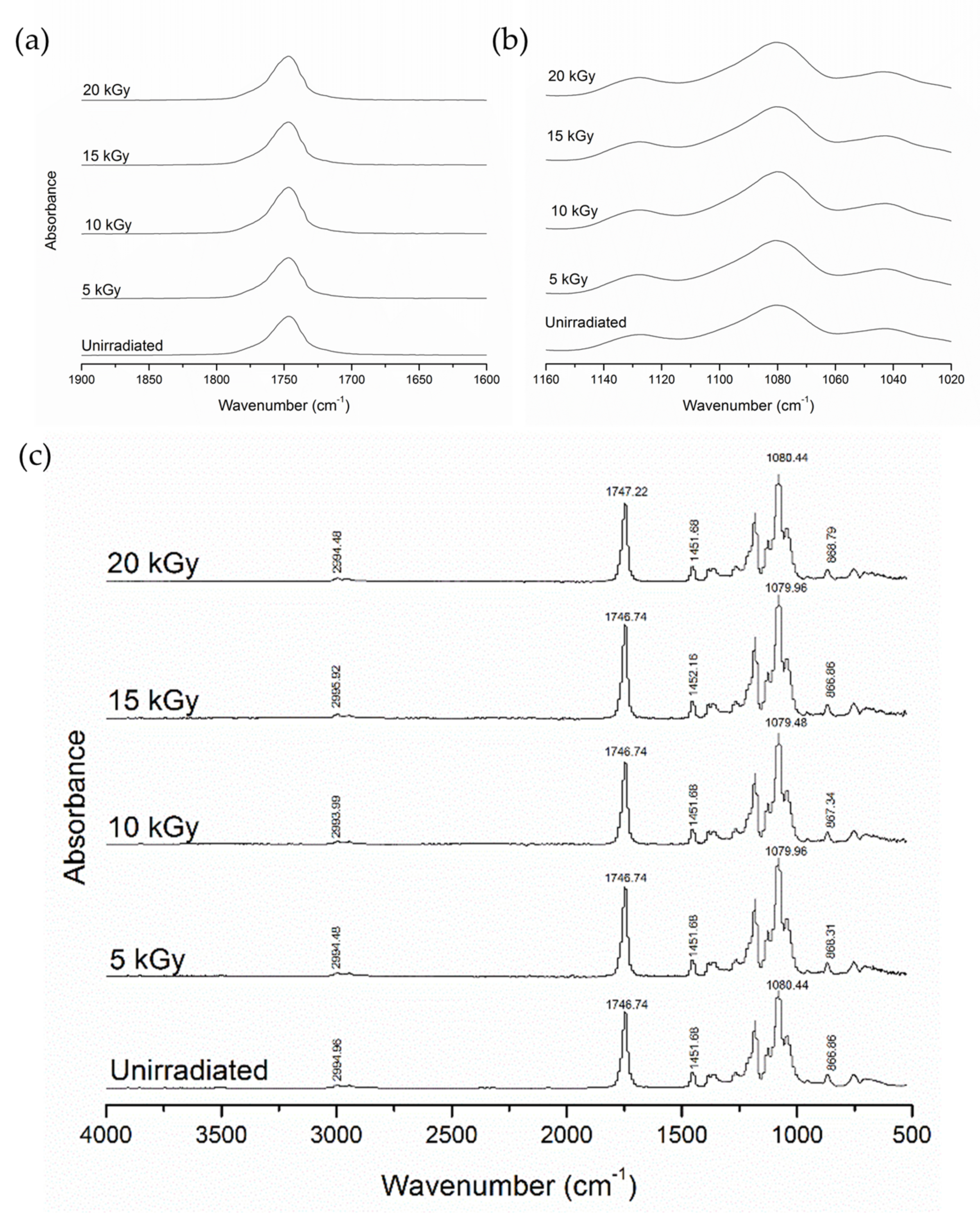 Applsci 12 01819 g006