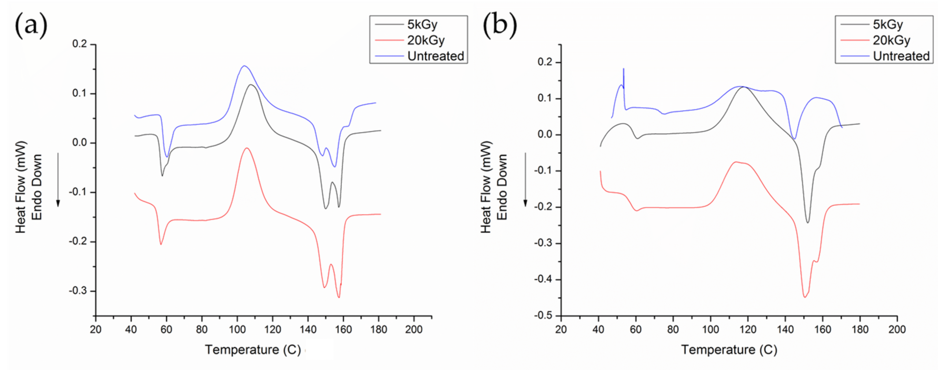 Applsci 12 01819 g007