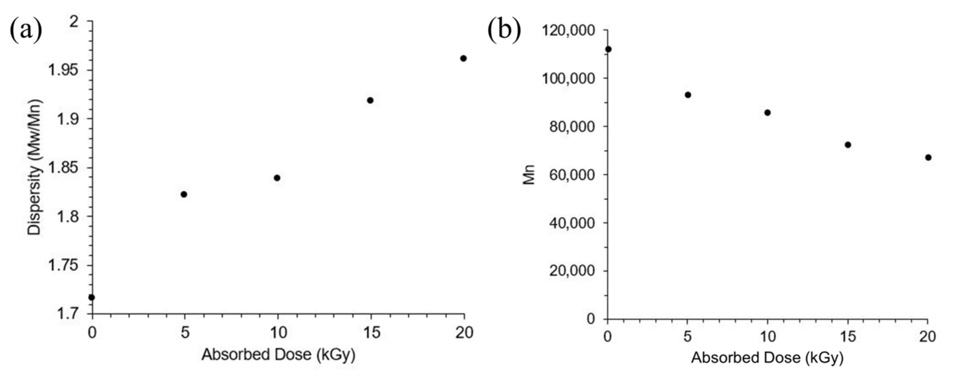 Applsci 12 01819 g010