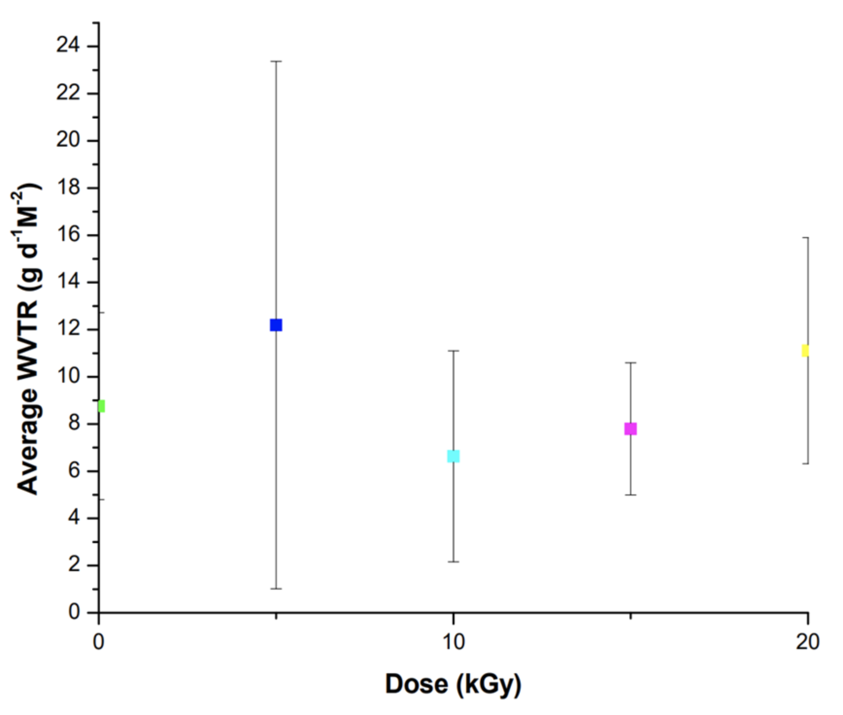 Applsci 12 01819 g011