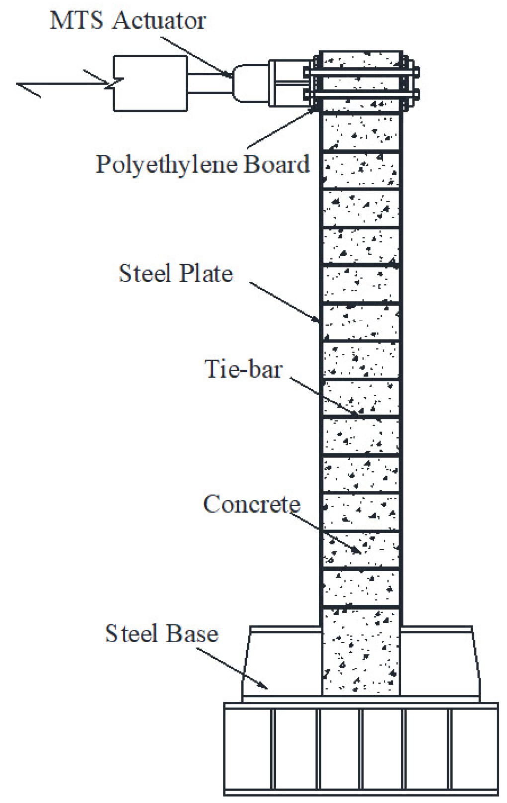 Applsci 12 01820 g003 550