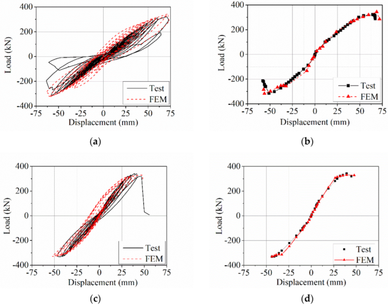 Applsci 12 01820 g005 550