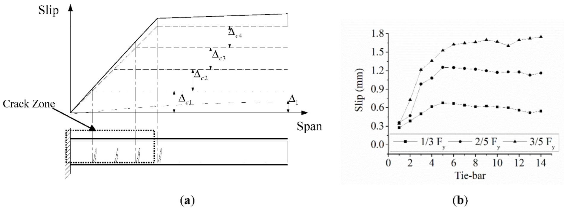 Applsci 12 01820 g008 550