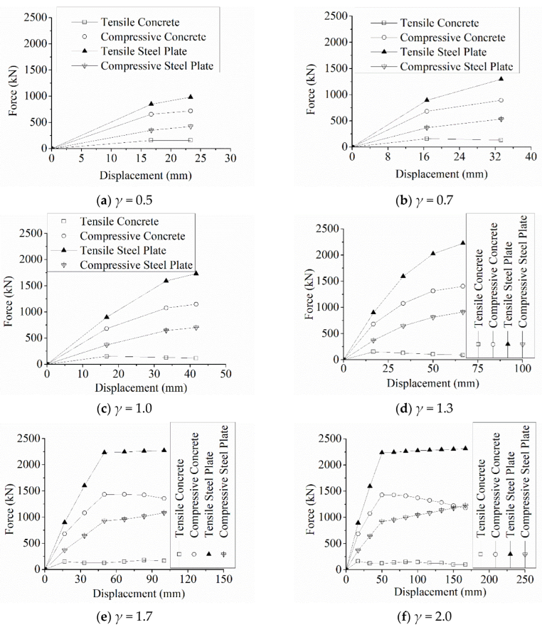 Applsci 12 01820 g010 550