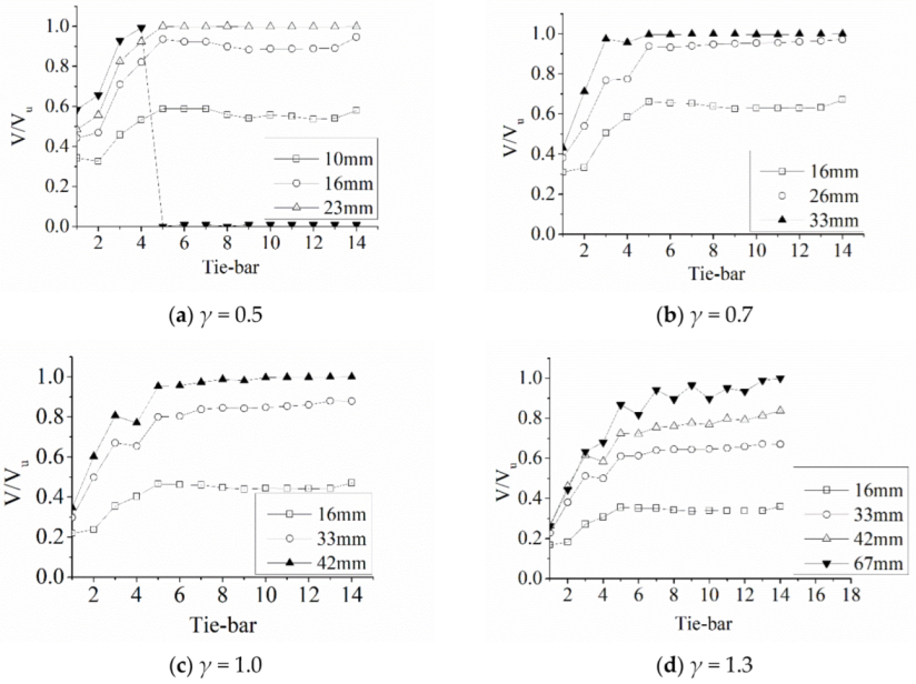 Applsci 12 01820 g011a 550