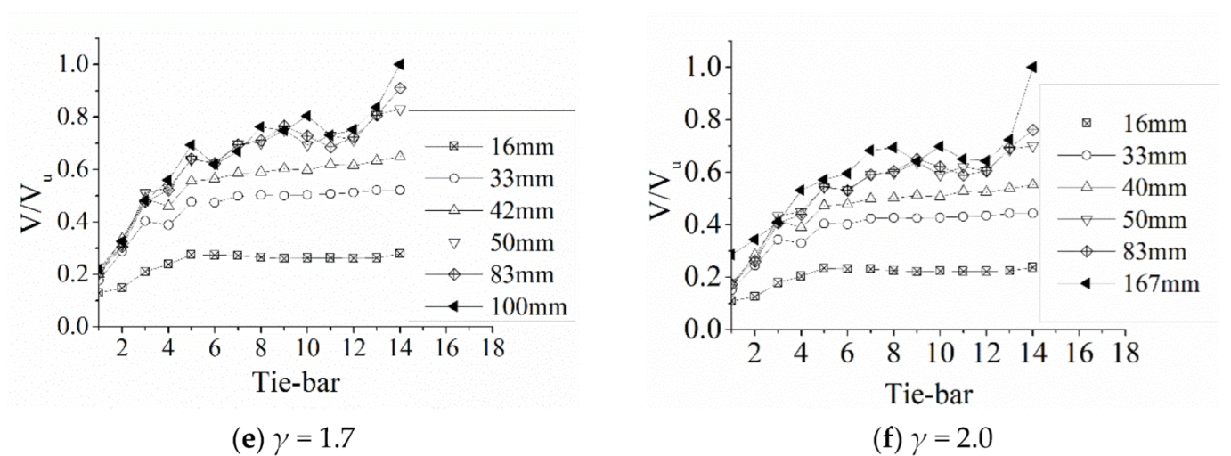 Applsci 12 01820 g011b 550