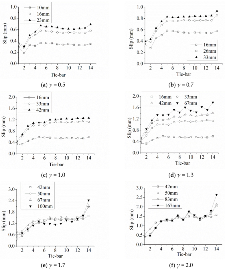 Applsci 12 01820 g012 550