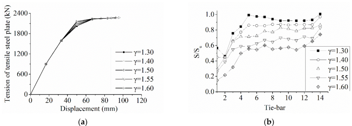Applsci 12 01820 g013 550