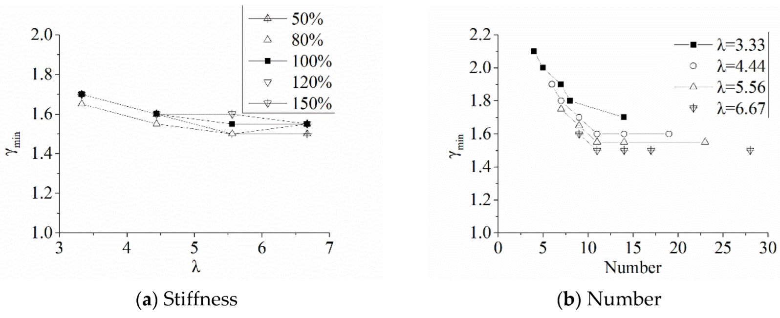 Applsci 12 01820 g014 550