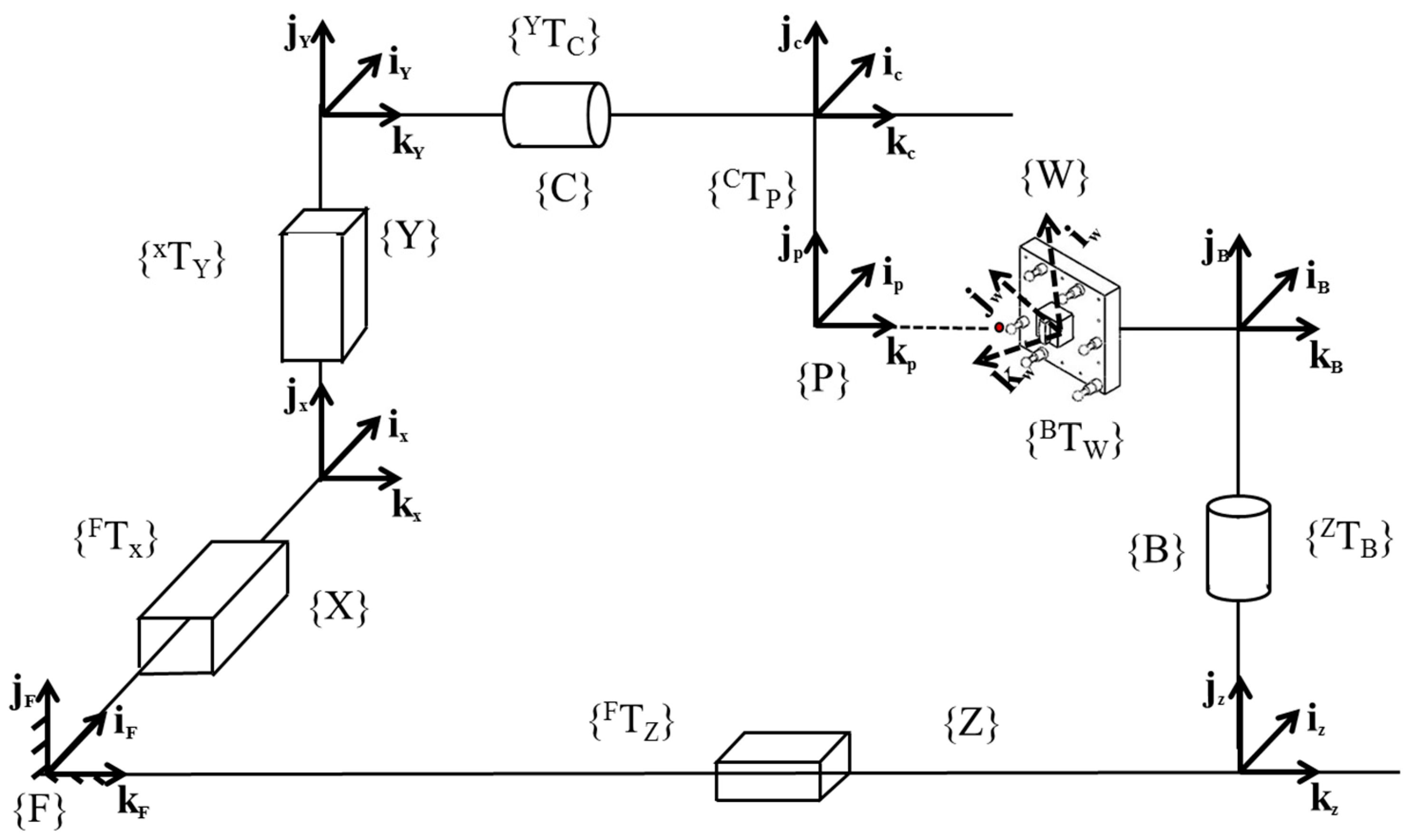 Applsci 12 01824 g004