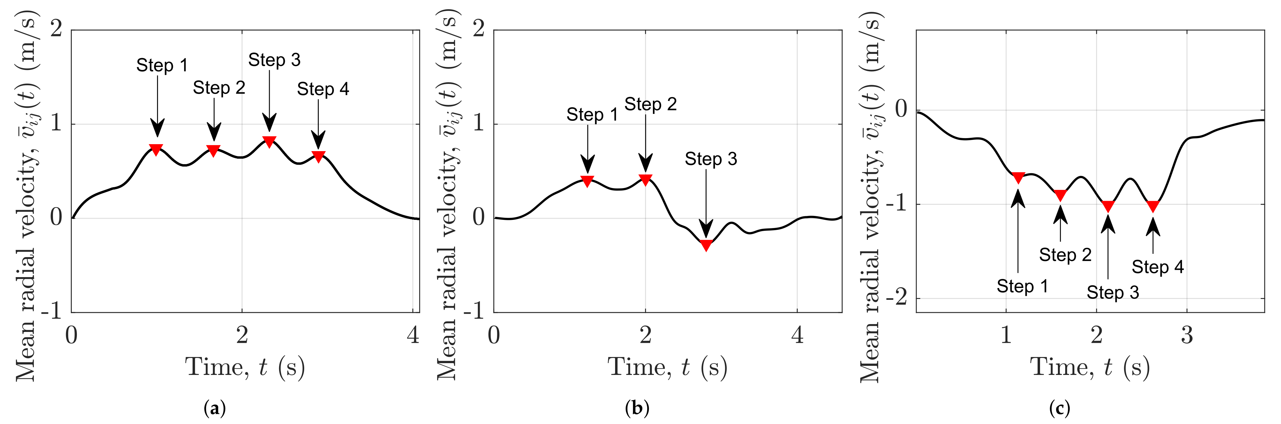 Applsci 12 01825 g005