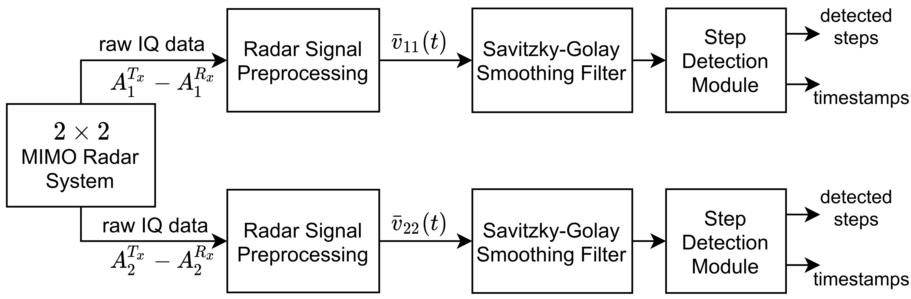 Applsci 12 01825 g010