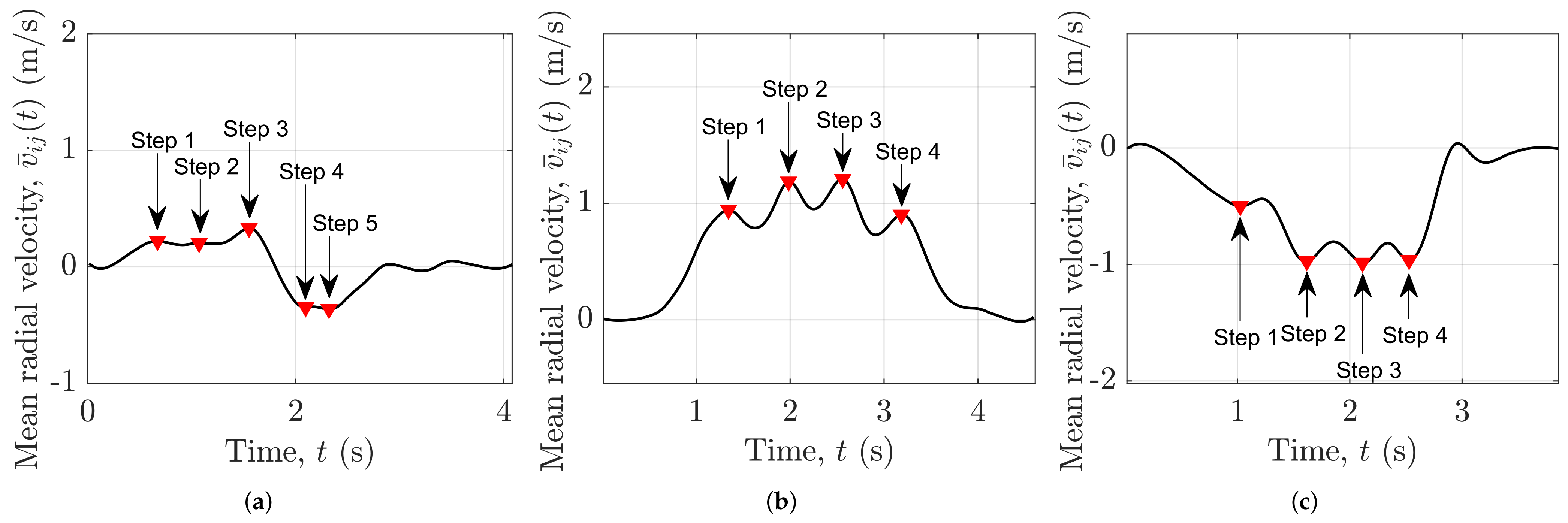 Applsci 12 01825 g011