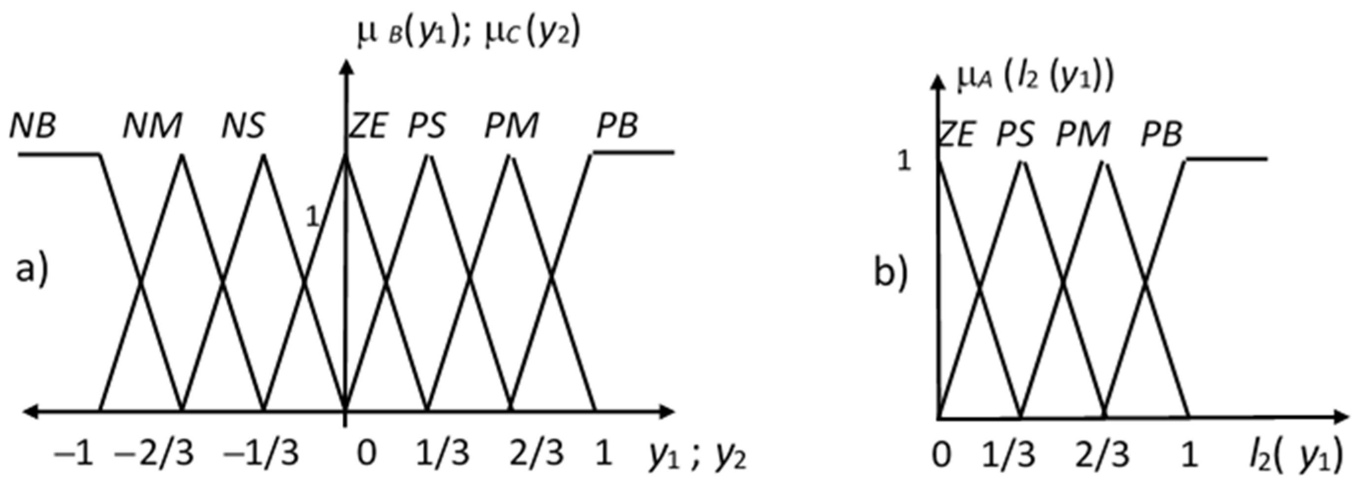 Applsci 12 01826 g017 Applsci 12 01826 g017