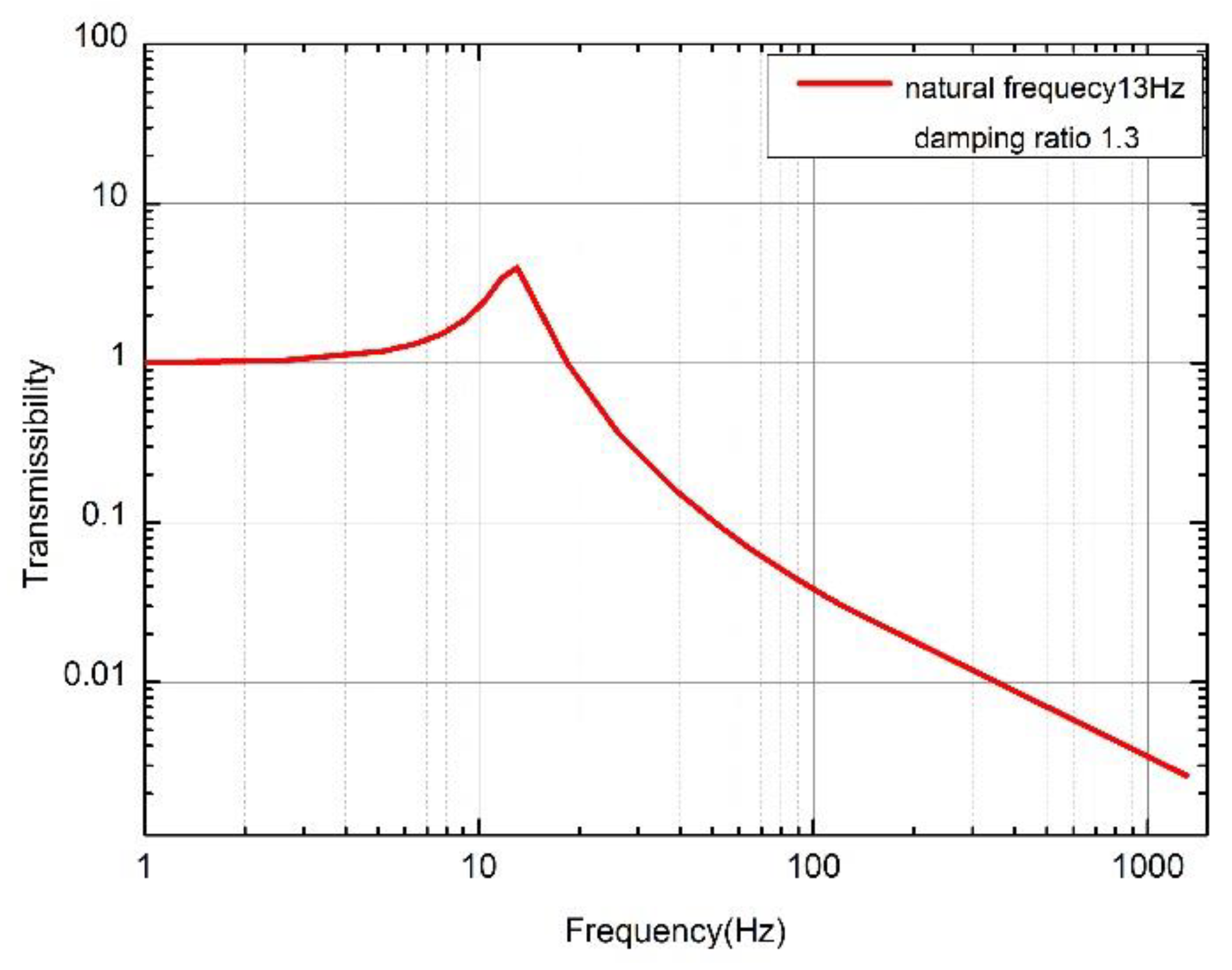 Applsci 12 01827 g003 550