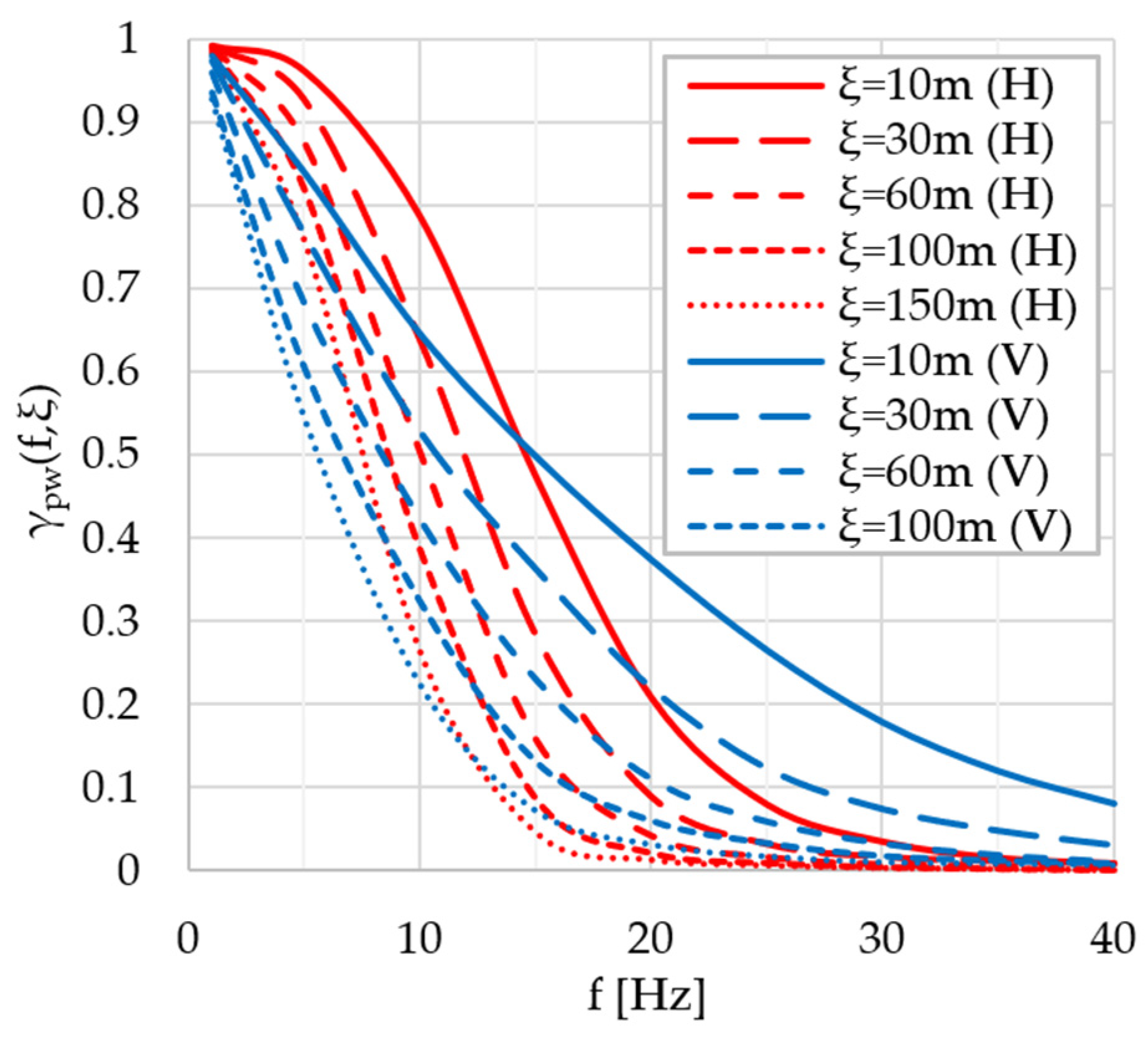 Applsci 12 01828 g010