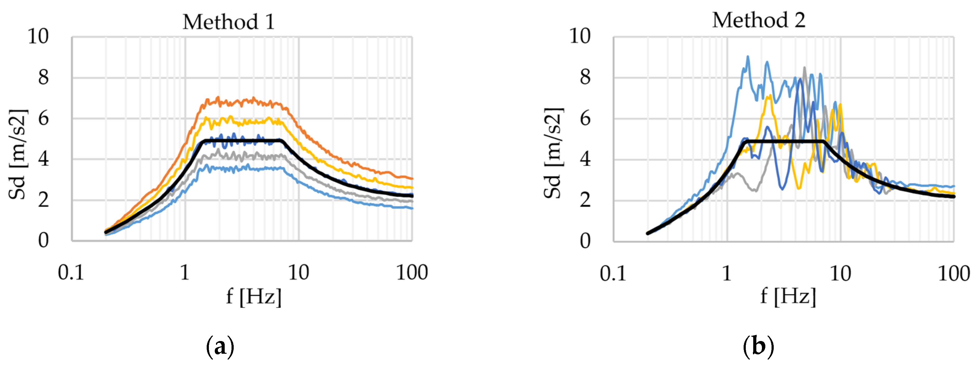 Applsci 12 01828 g011