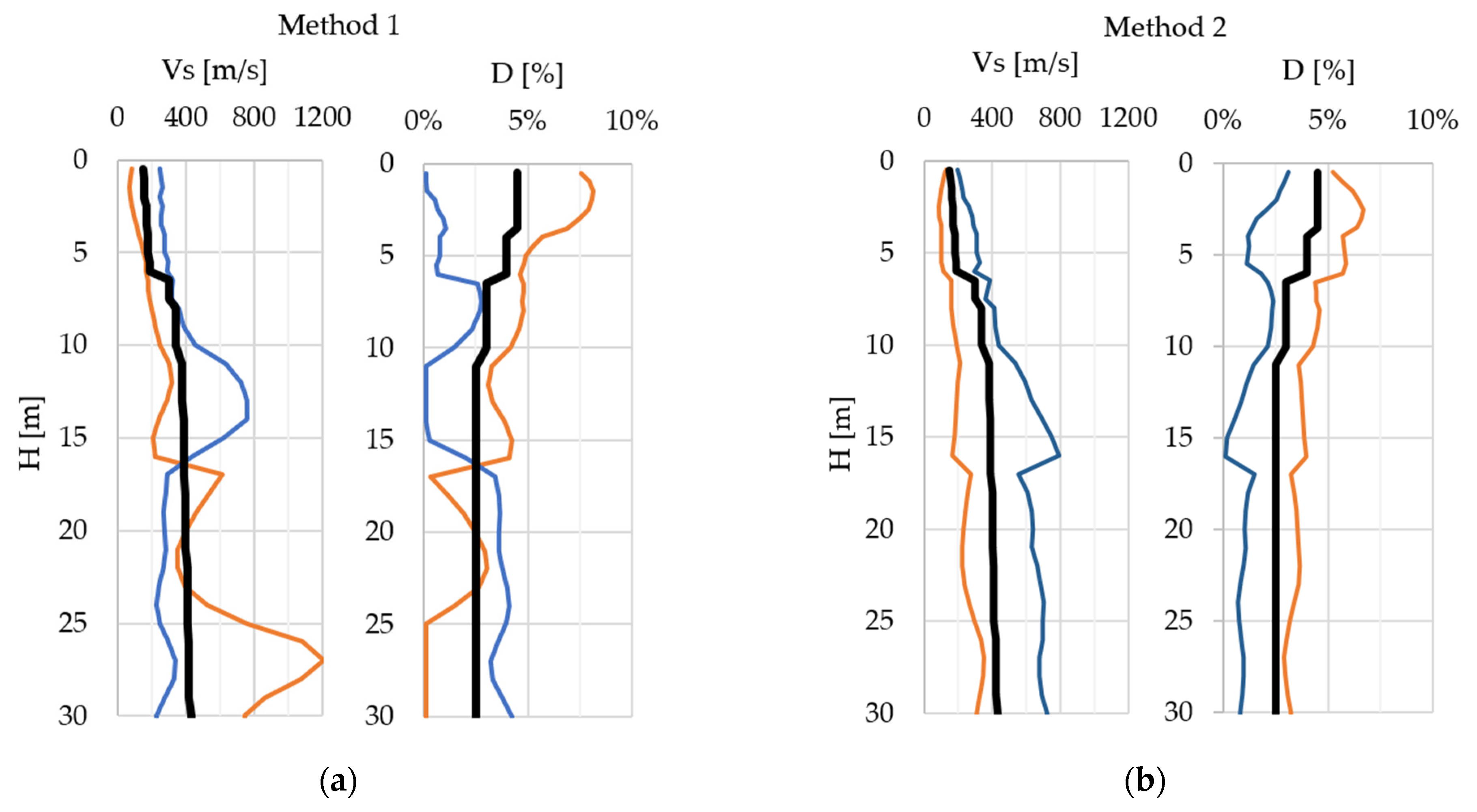 Applsci 12 01828 g013