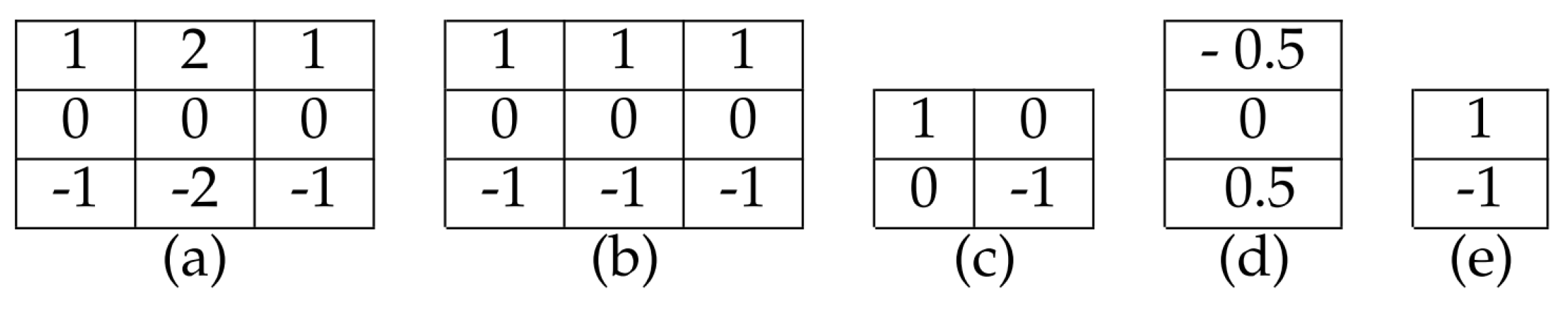 Applsci 12 01830 g002 550