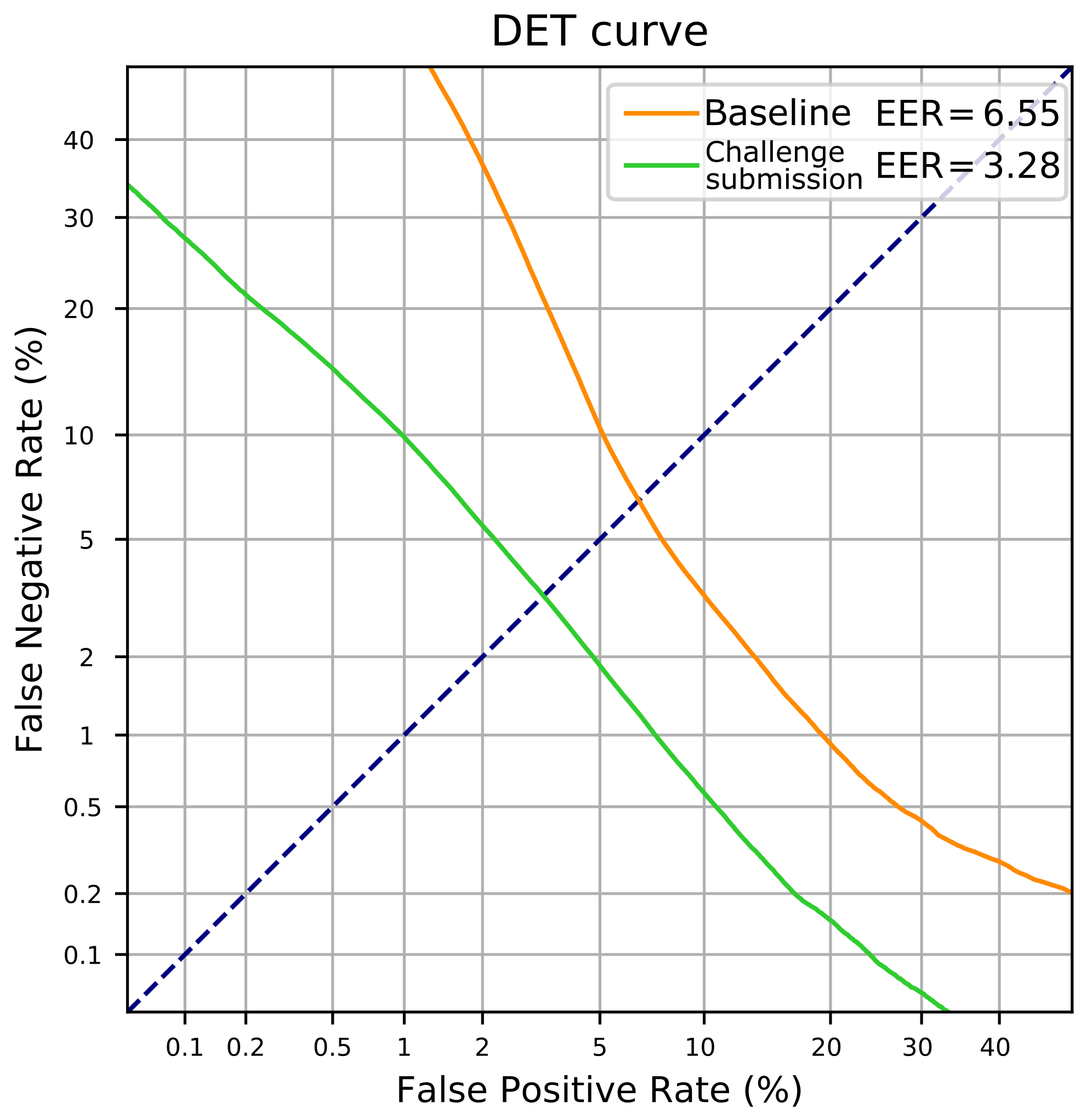 Applsci 12 01832 g004