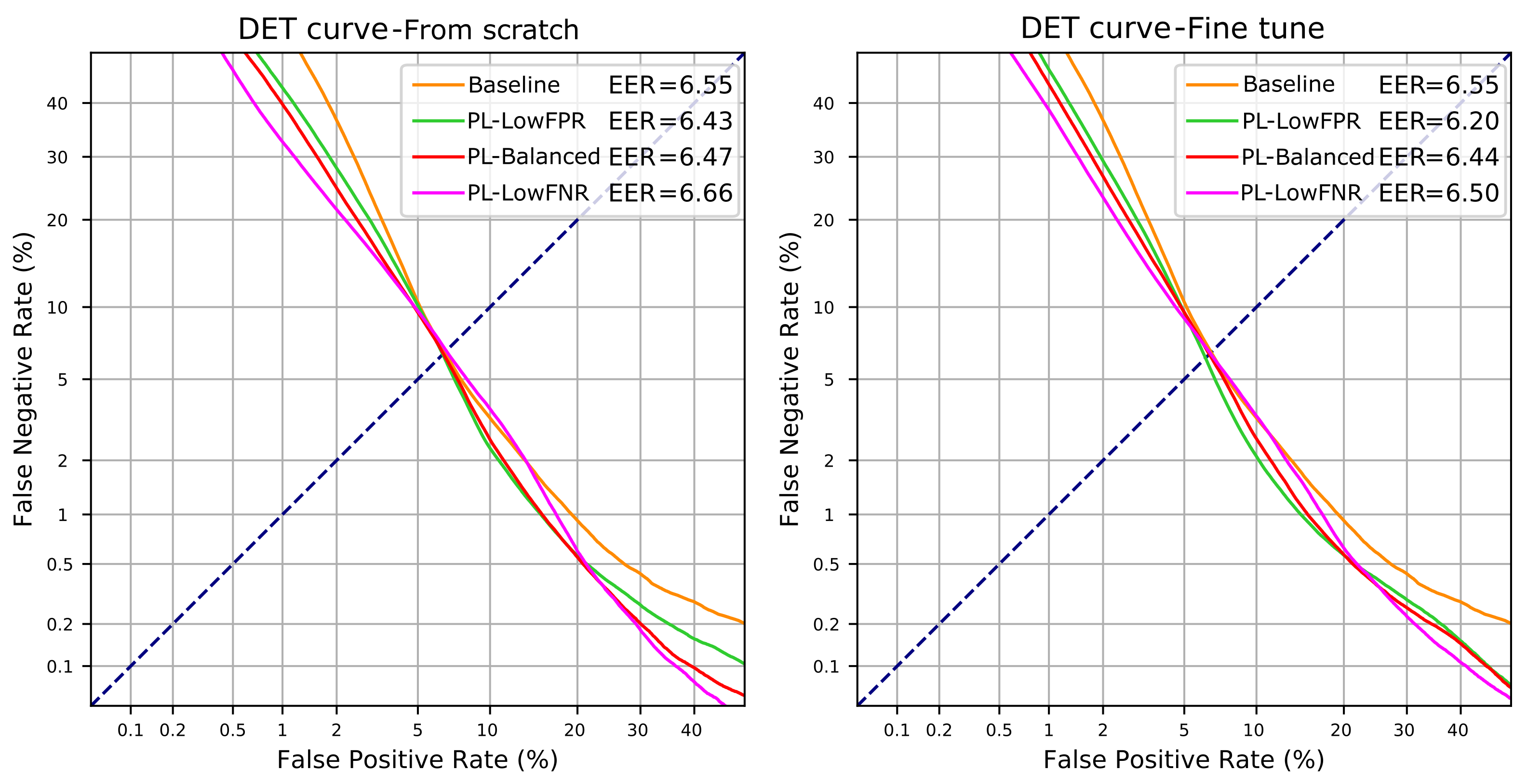 Applsci 12 01832 g005