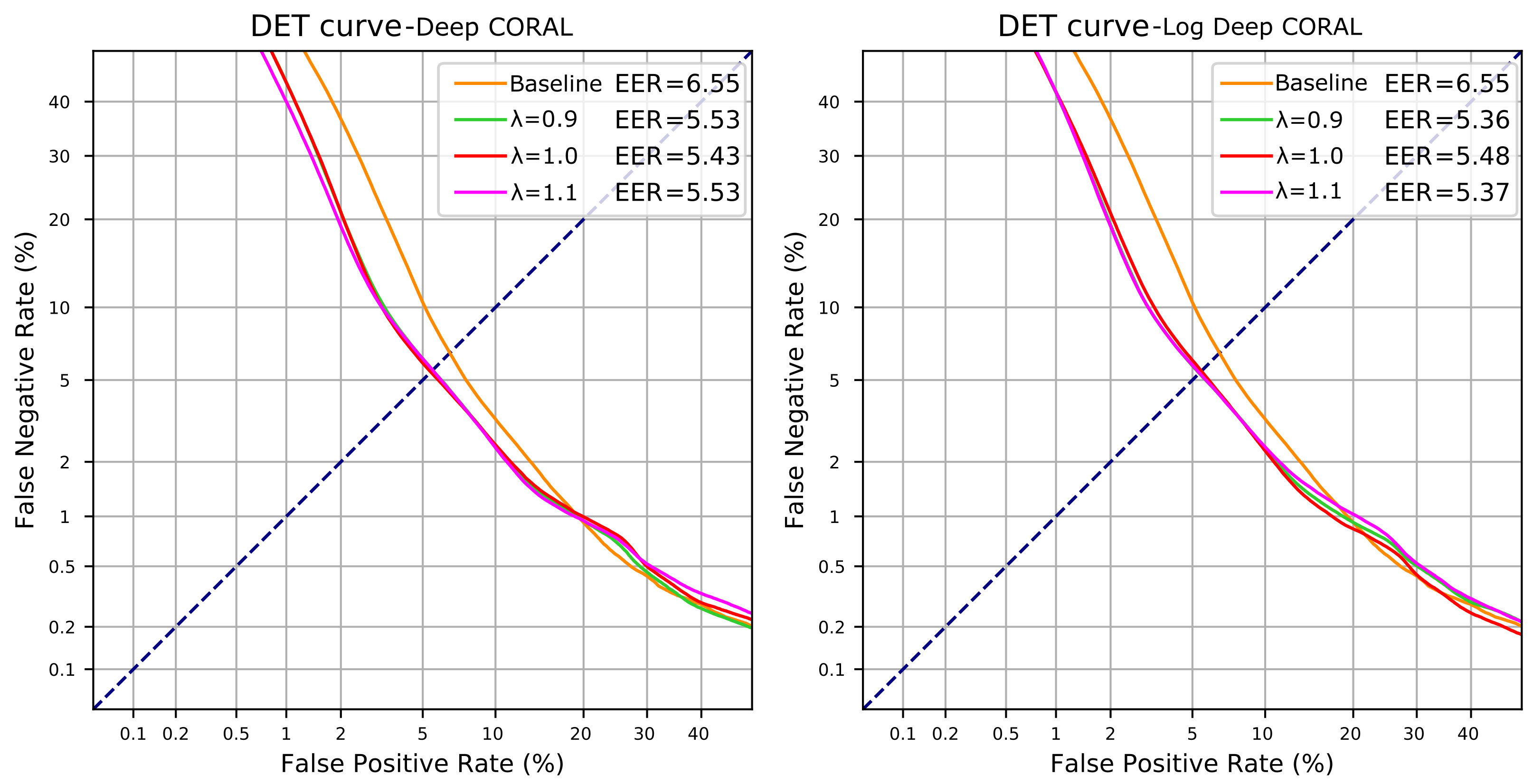 Applsci 12 01832 g007