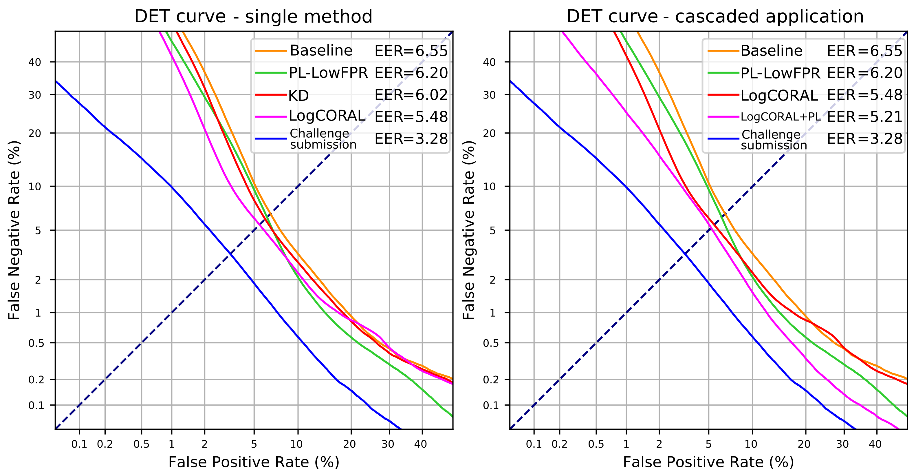 Applsci 12 01832 g008