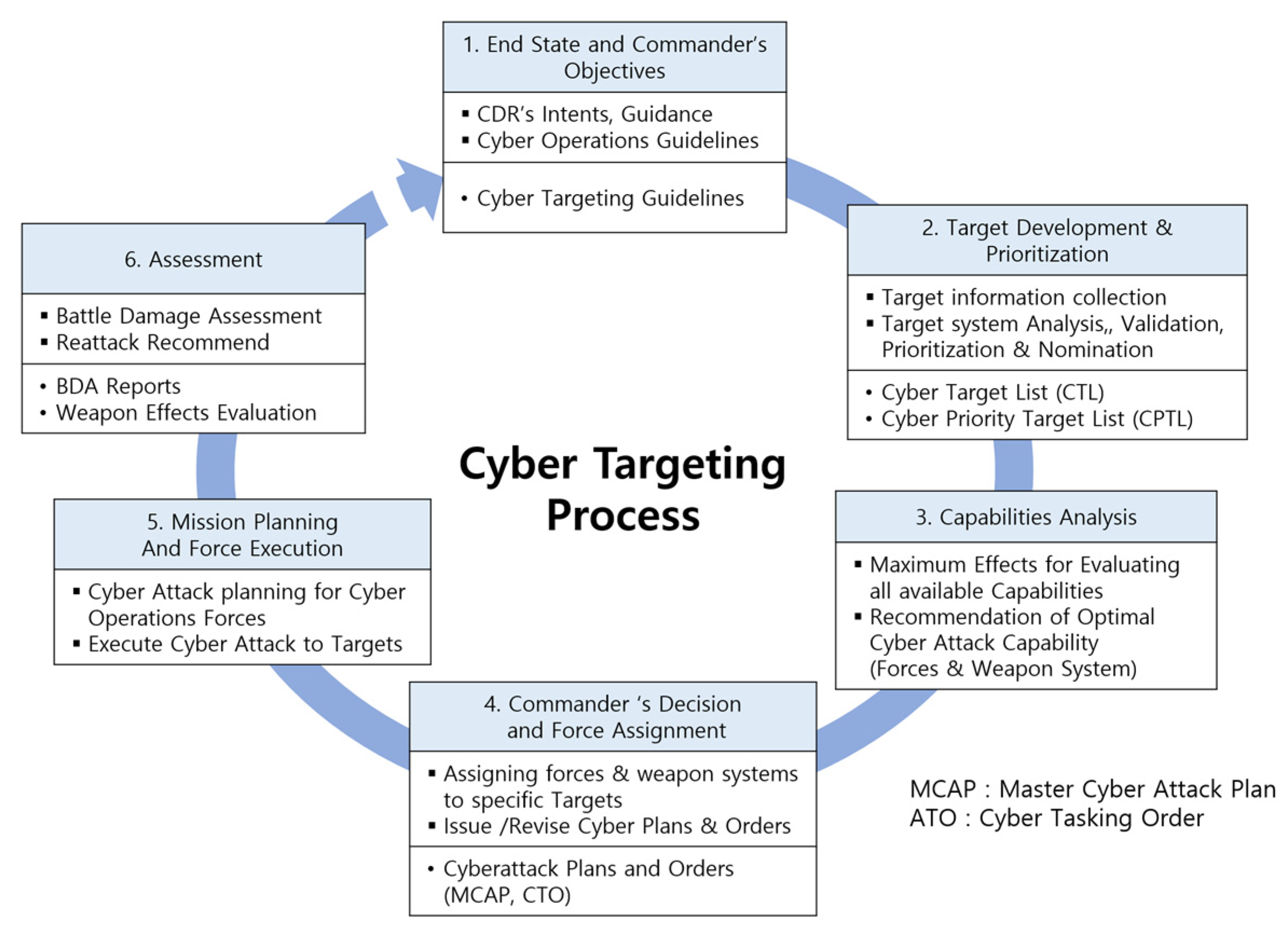 Applied Sciences Free FullText A Study on Cyber Target Importance