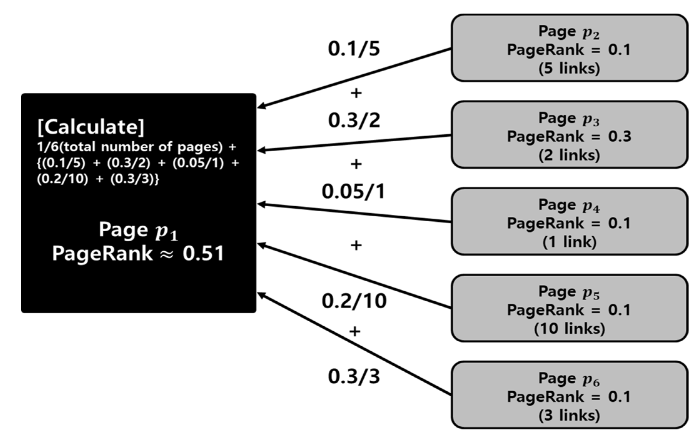 Applsci 12 01833 g005 550