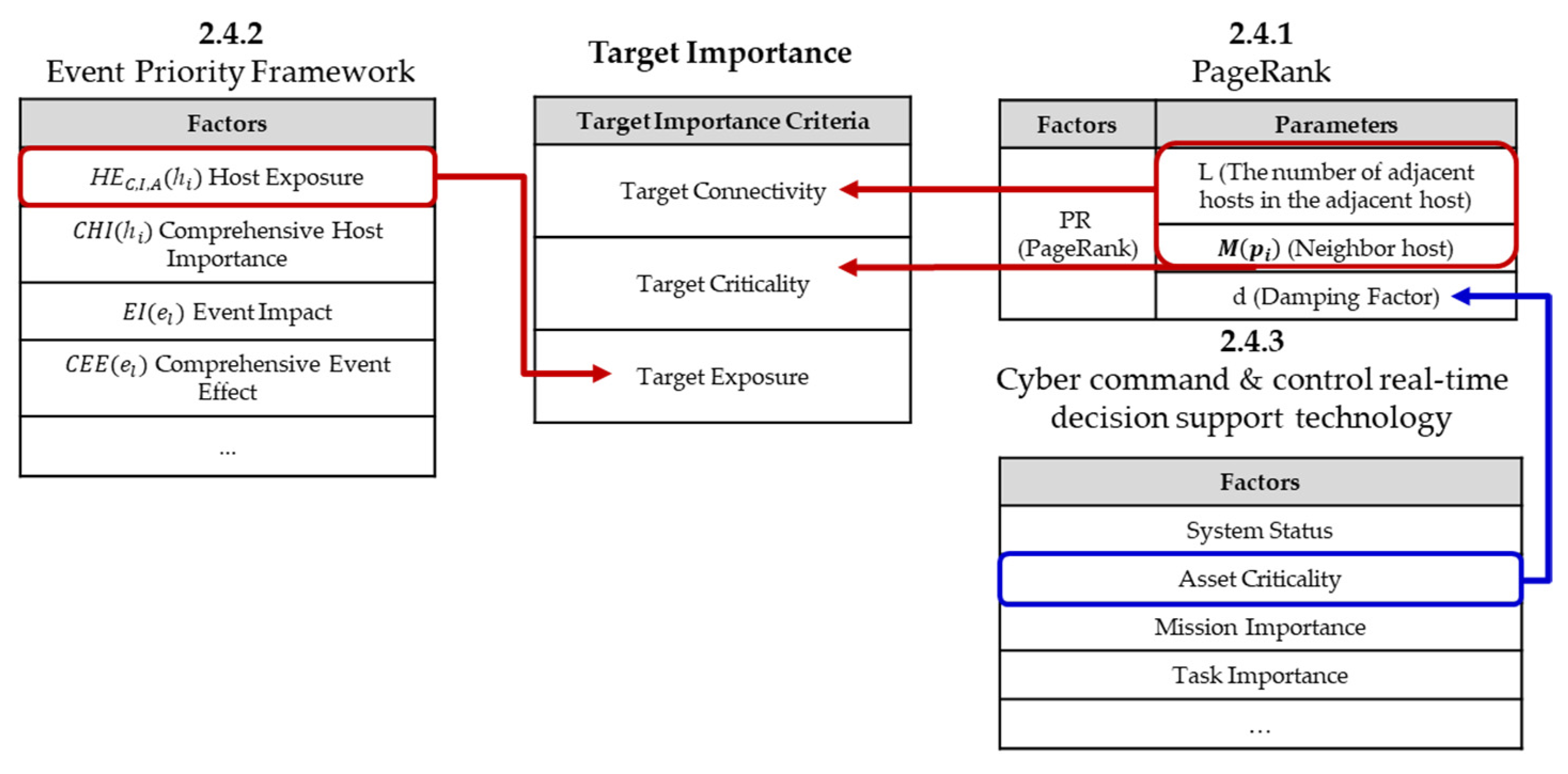 Applsci 12 01833 g008 550