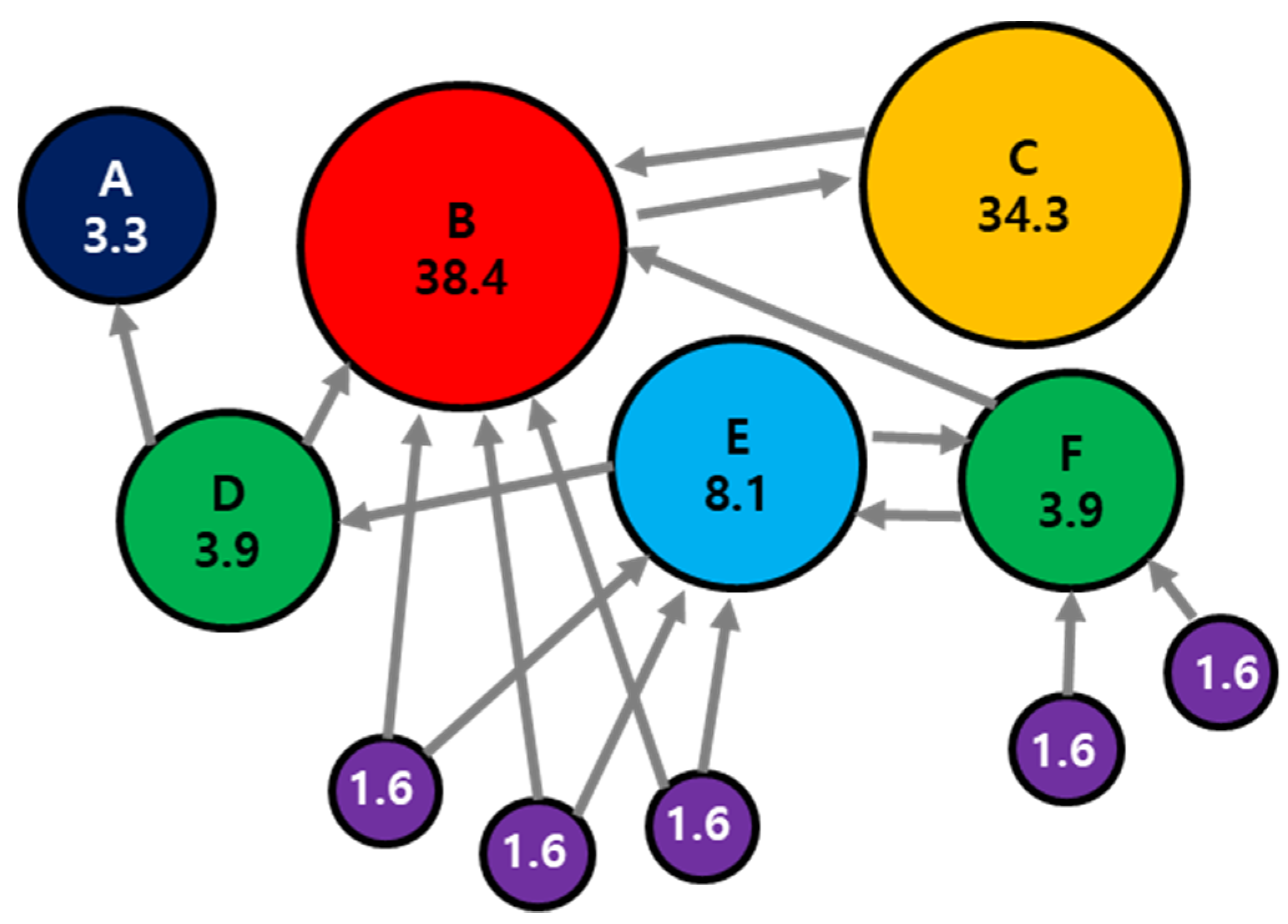 Applsci 12 01833 g009 550