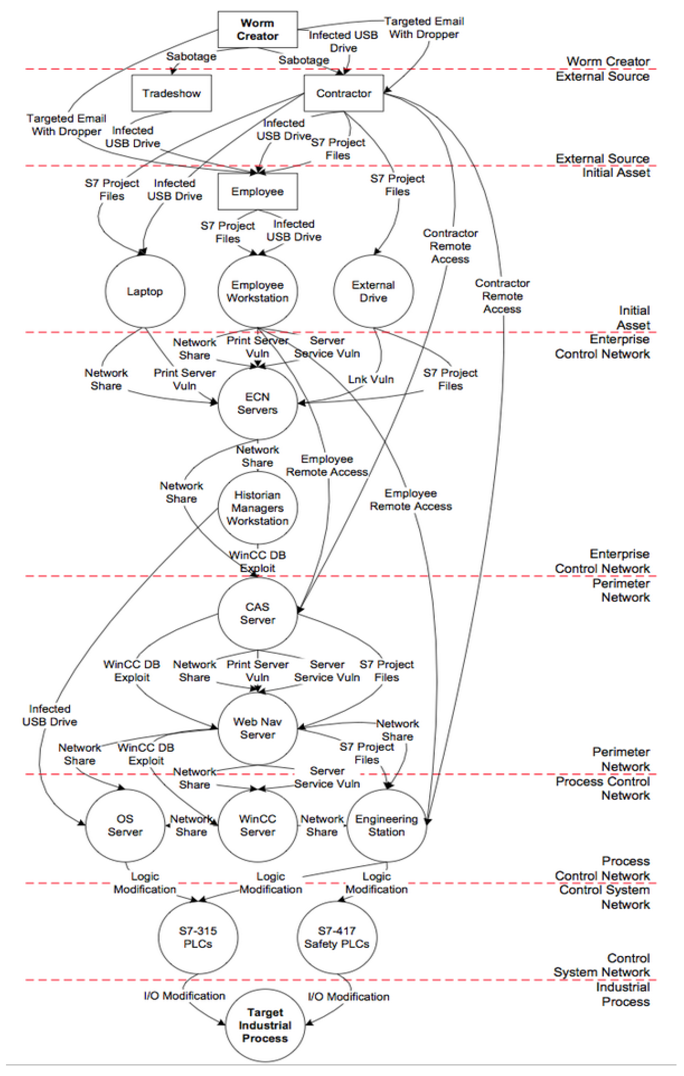 Applsci 12 01833 g010 550