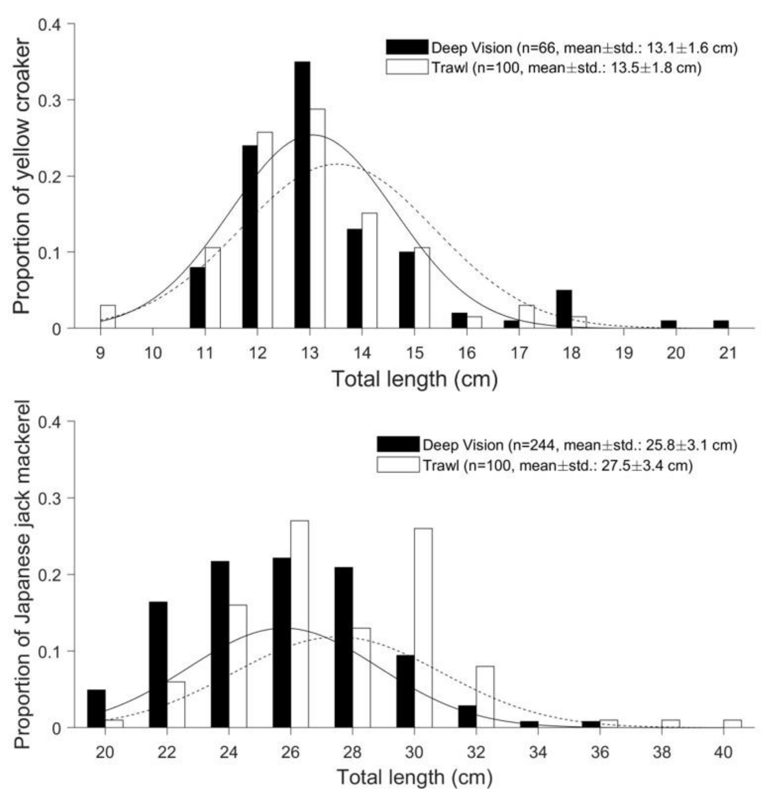 Applsci 12 01835 g006 Applsci 12 01835 g006