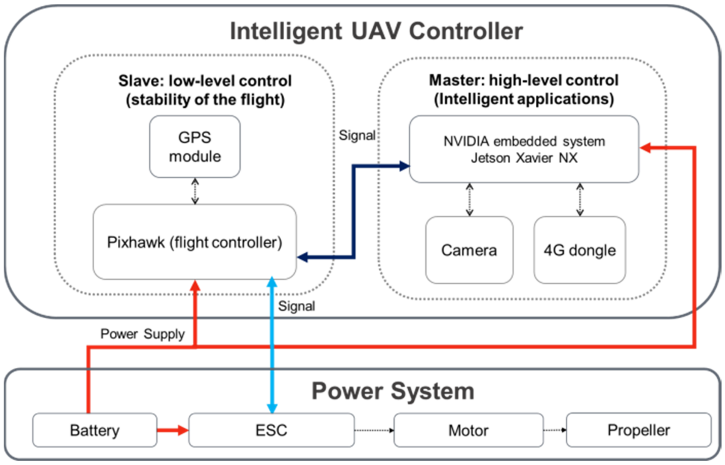 Applsci 12 01838 g002 550