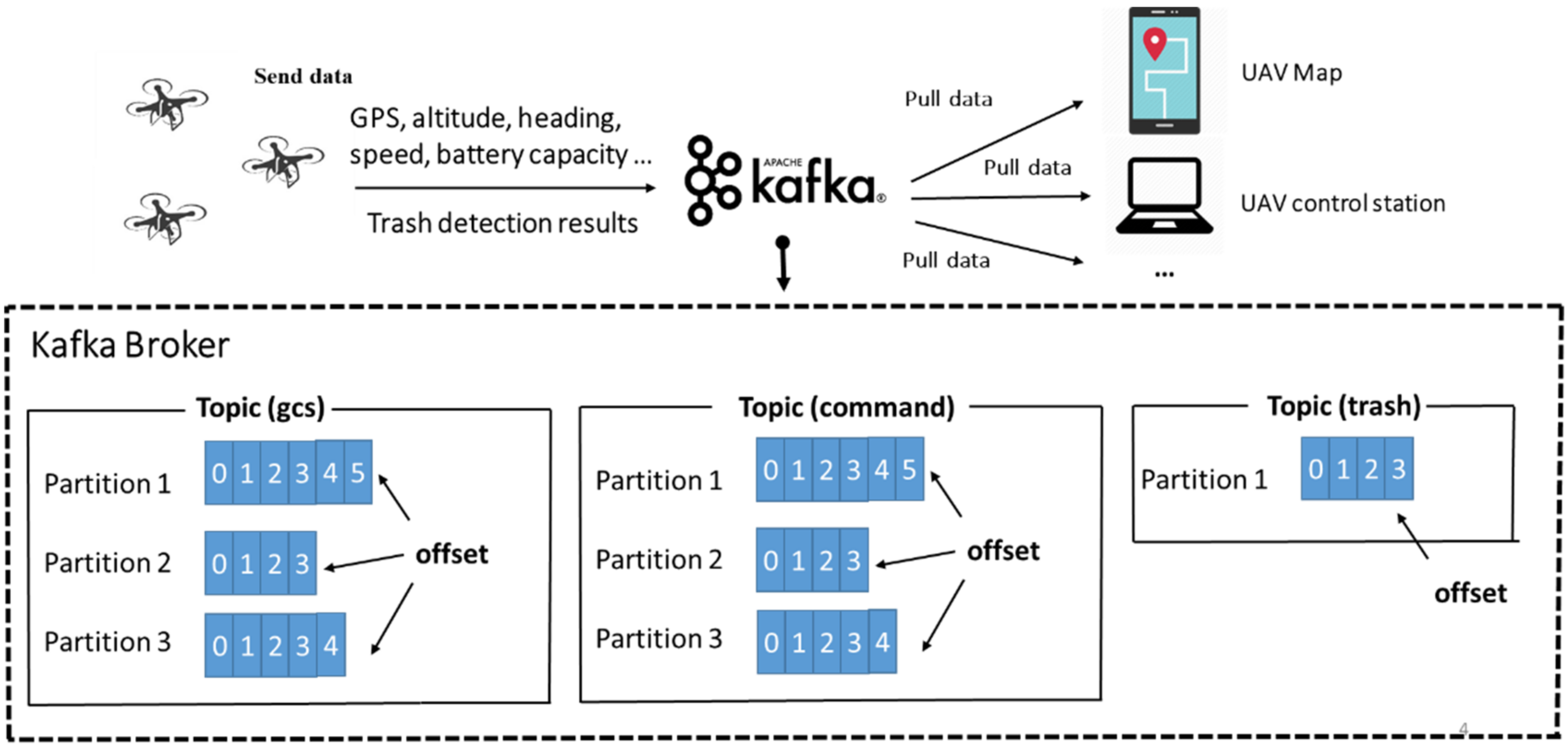 Applied Sciences | Free Full-Text | Real-Time UAV Trash Monitoring System