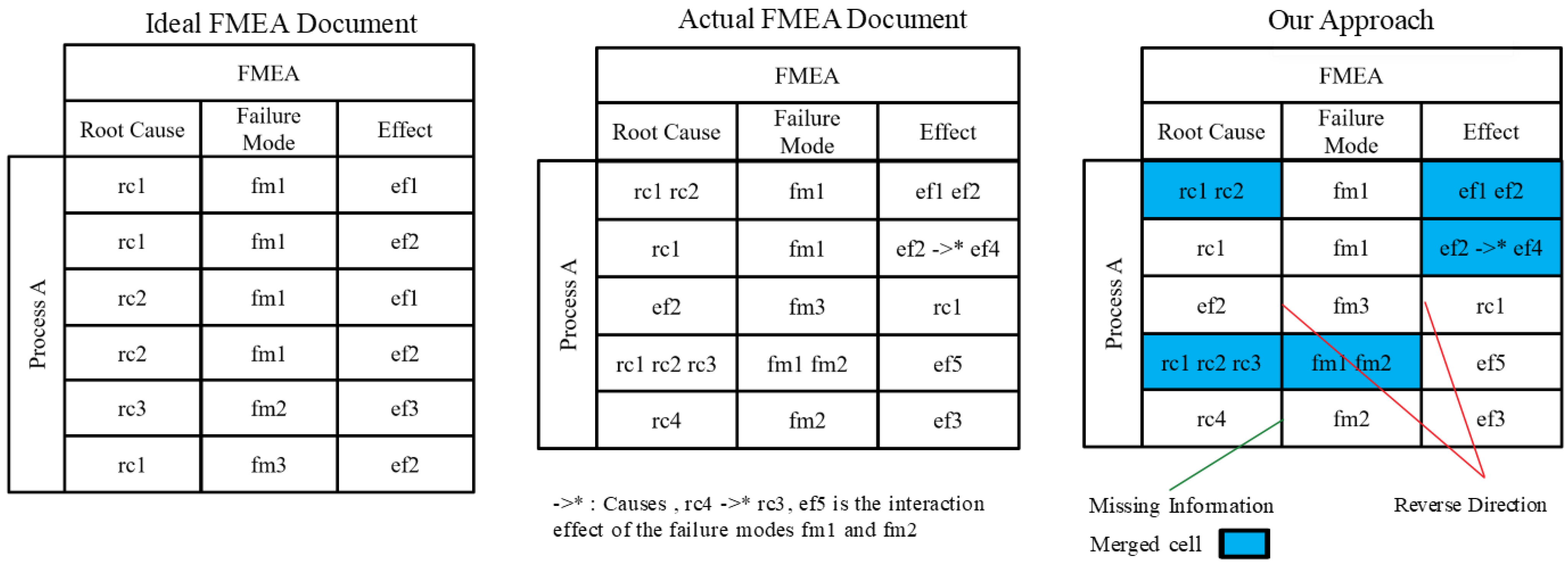 Applsci 12 01840 g001 550