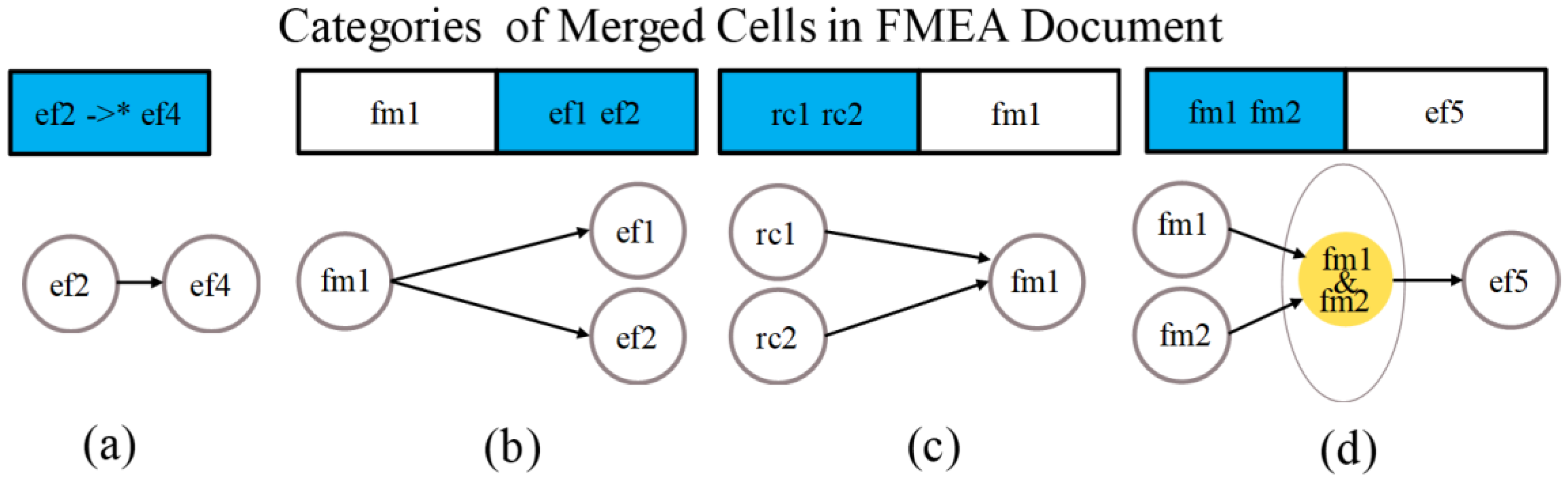 Applsci 12 01840 g002 550