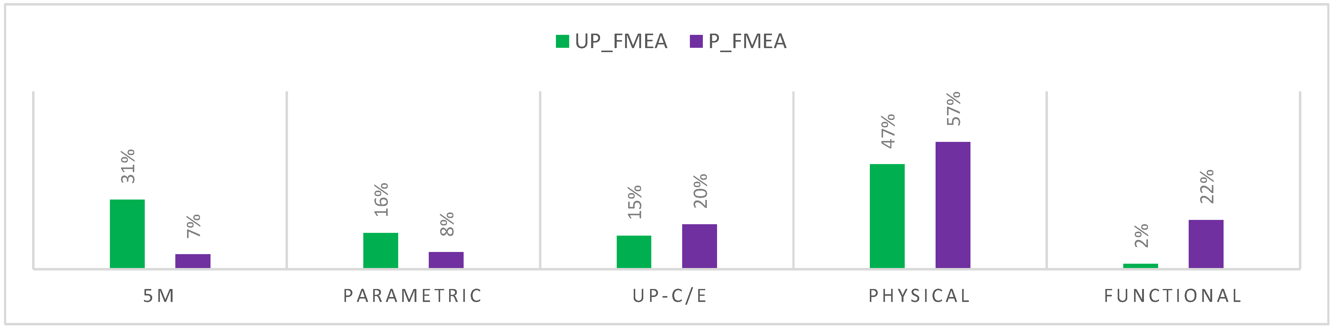 Applsci 12 01840 g004 550