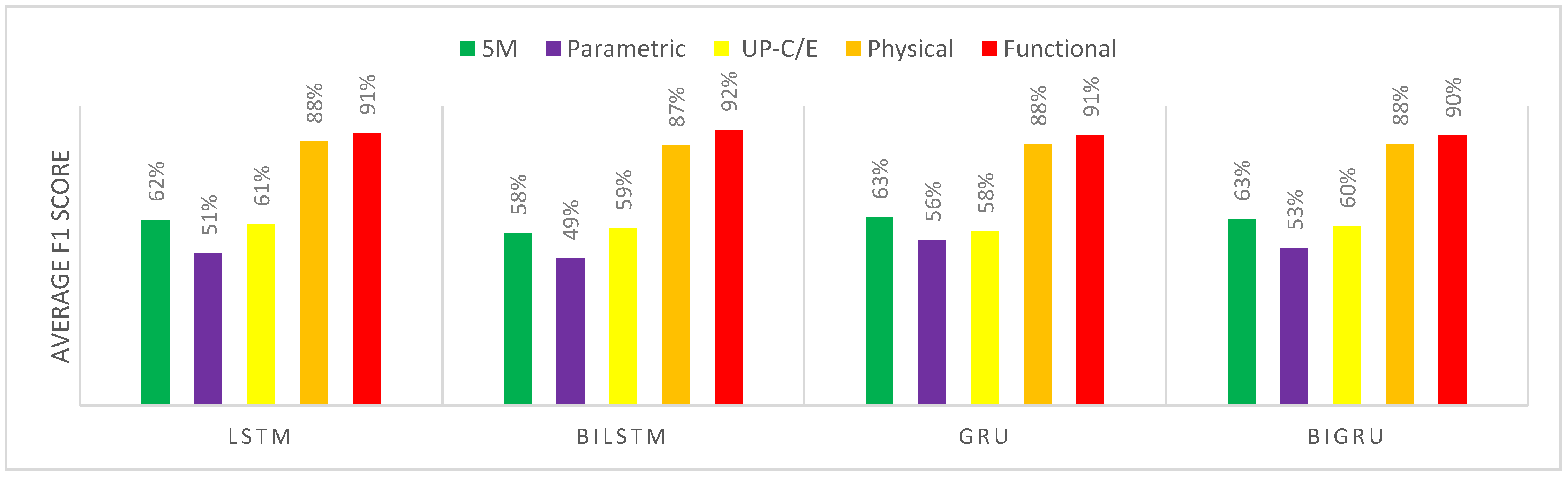 Applsci 12 01840 g006 550