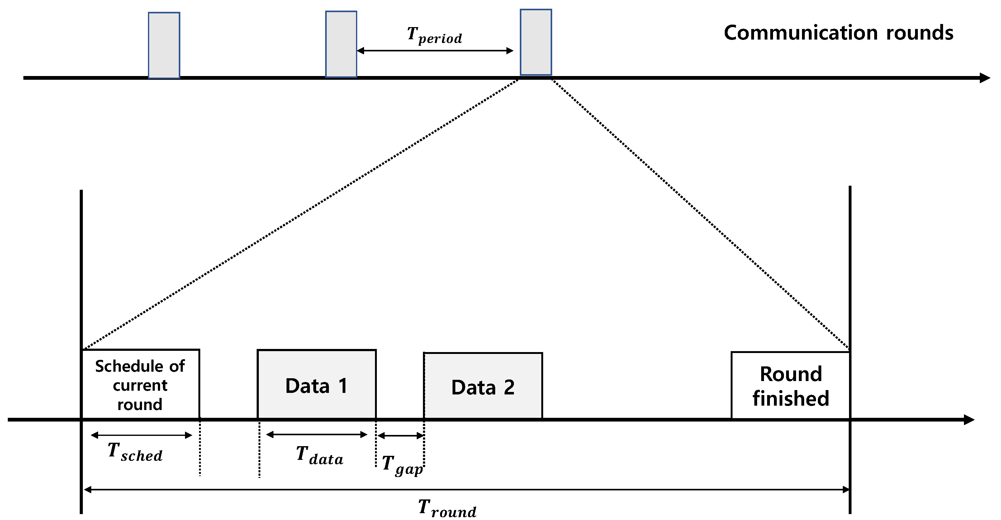 Applsci 12 01841 g002 550