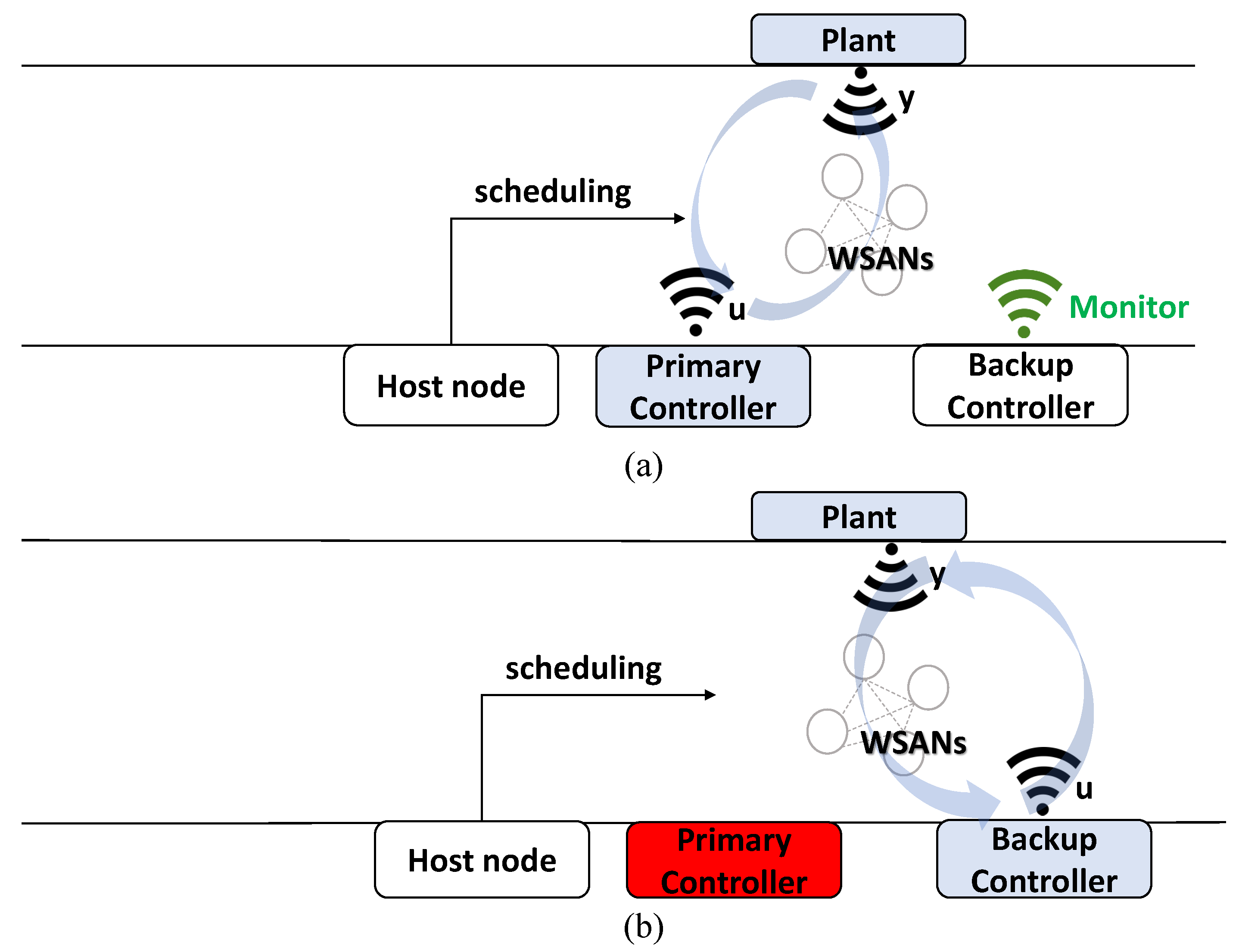 Applsci 12 01841 g003 550