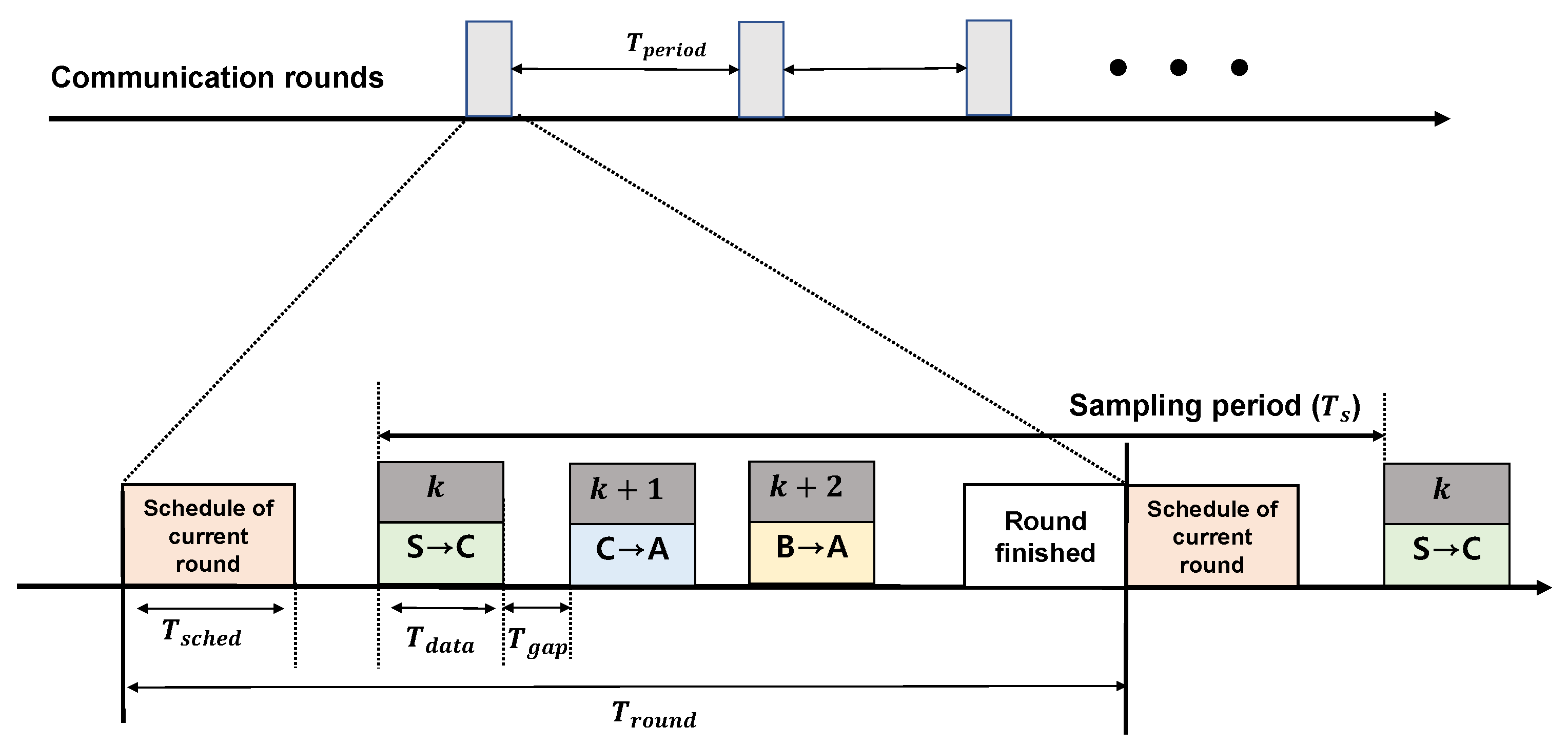 Applsci 12 01841 g006 550