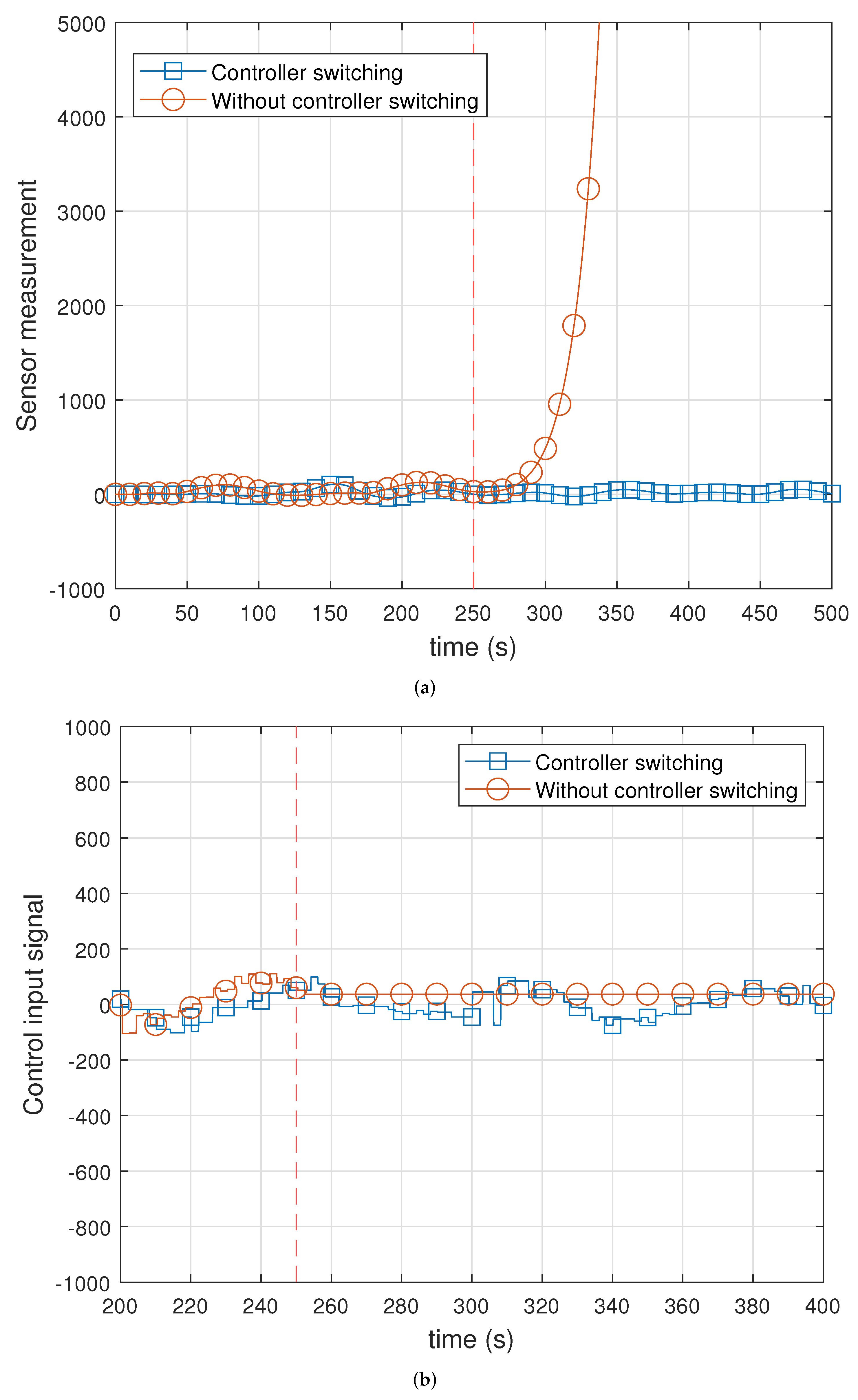 Applsci 12 01841 g010 550