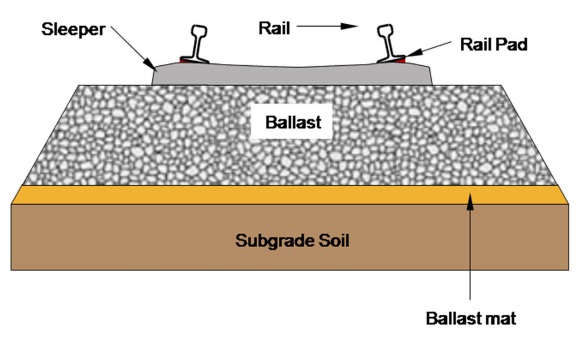 Applied Sciences Free FullText Vibration Reduction in Ballasted