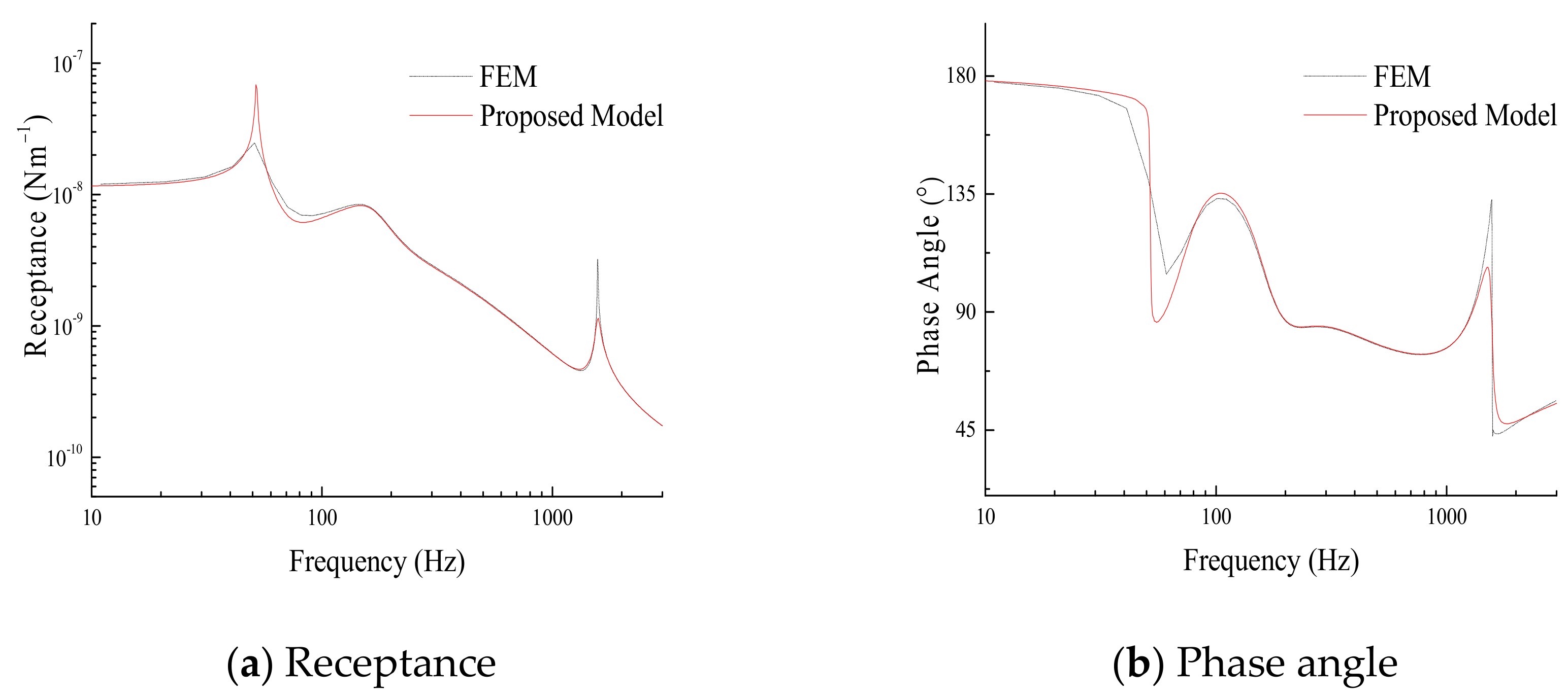 Applsci 12 01844 g006