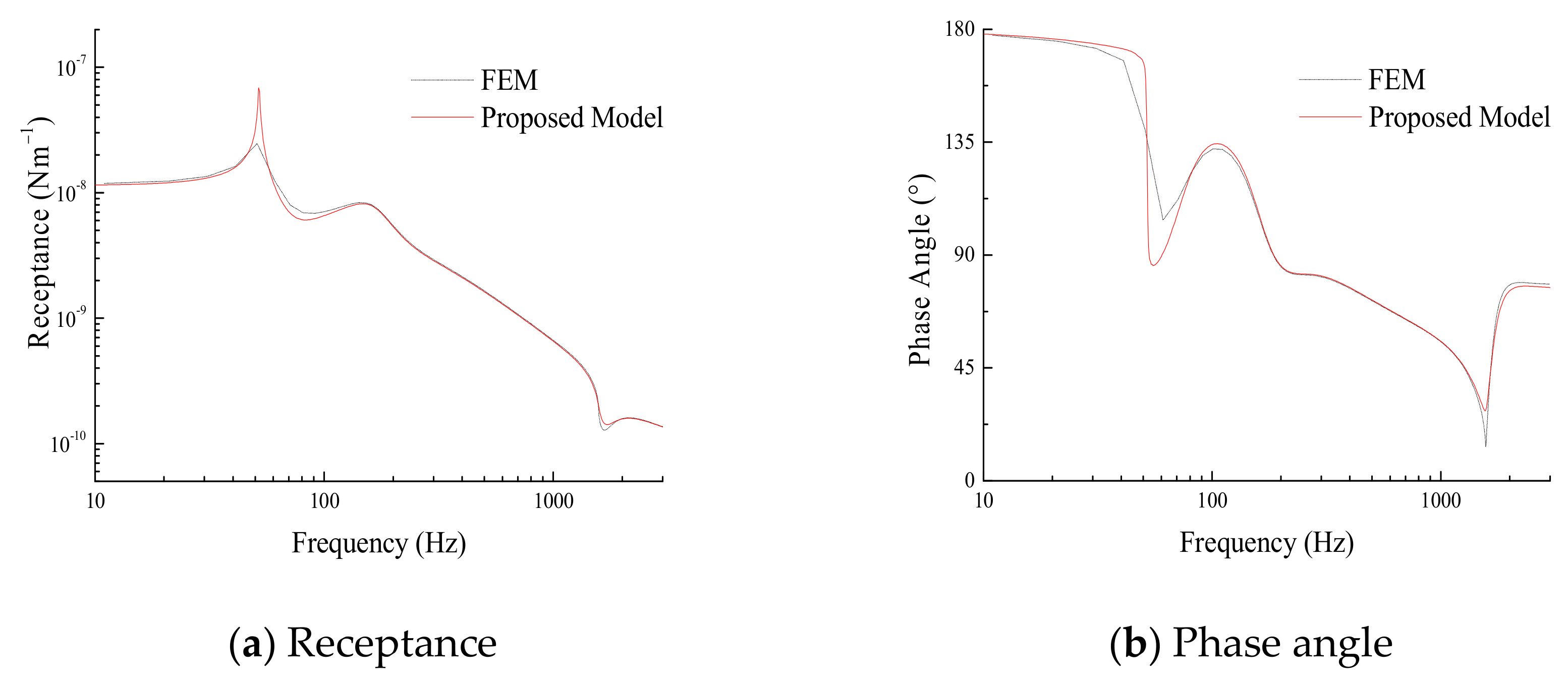 Applsci 12 01844 g007