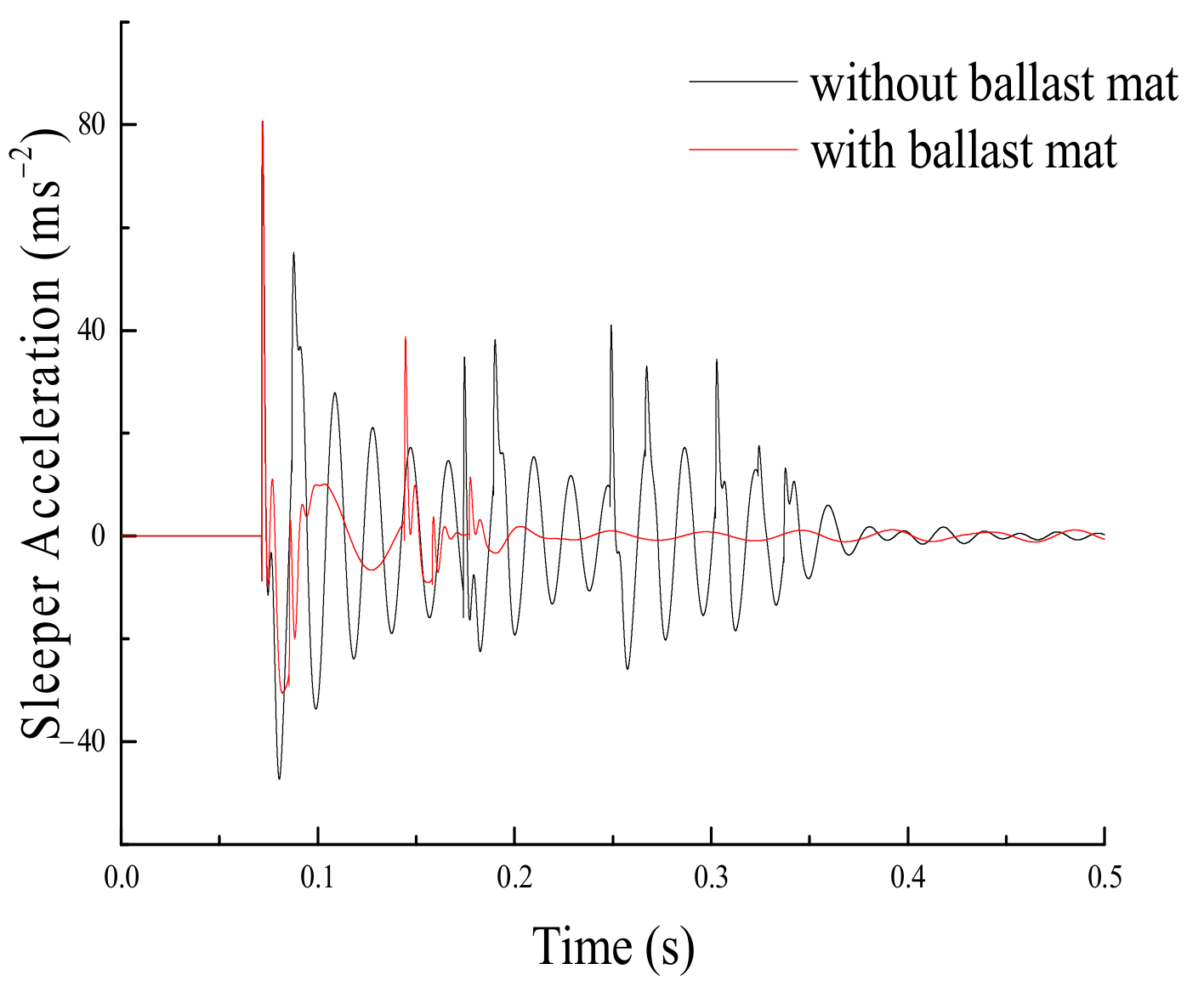 Applsci 12 01844 g010