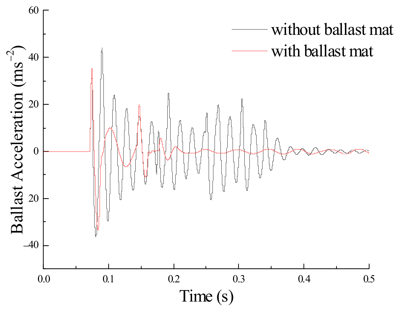 Applsci 12 01844 g011